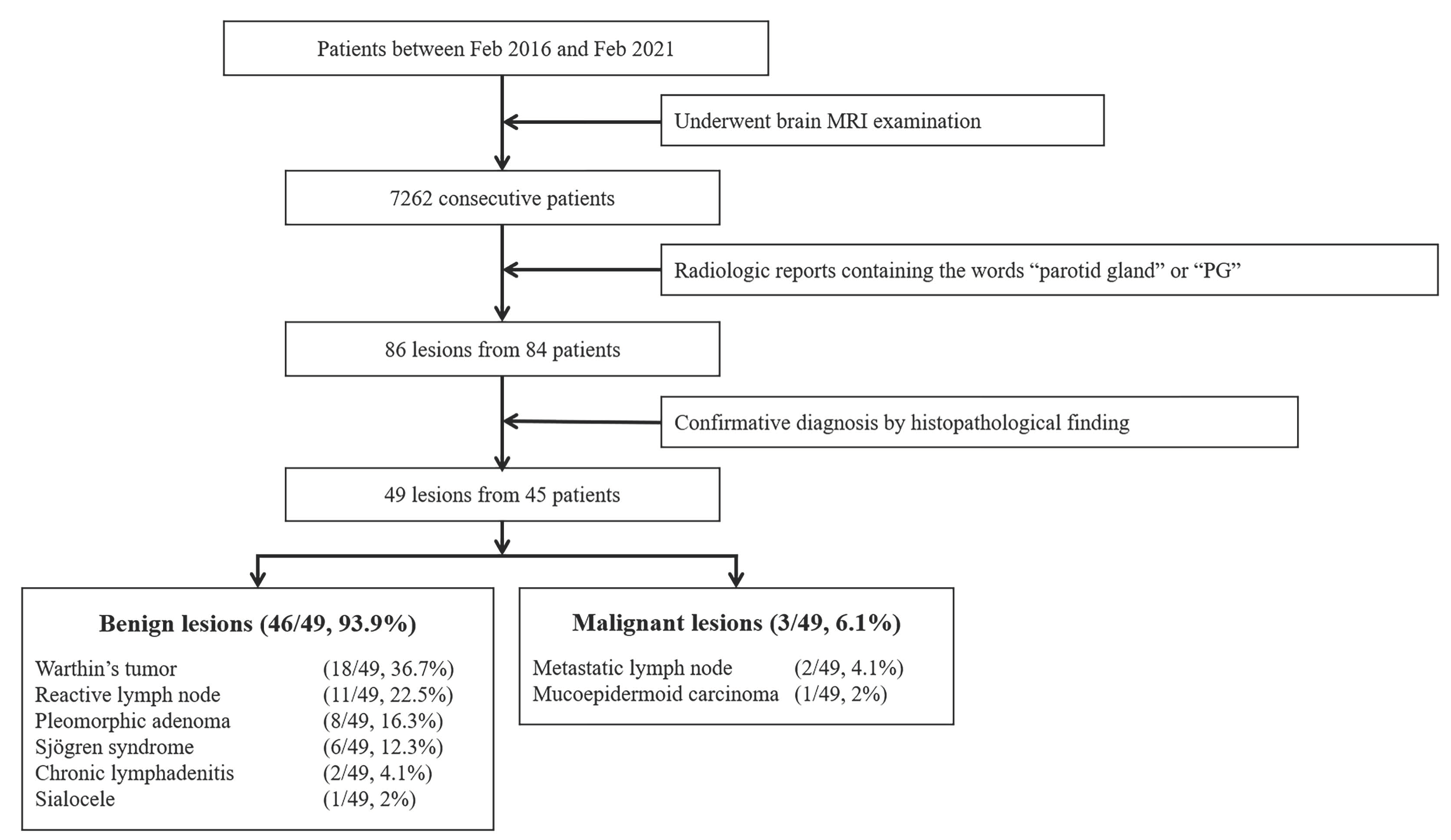 Medicina 57 00836 g001 550