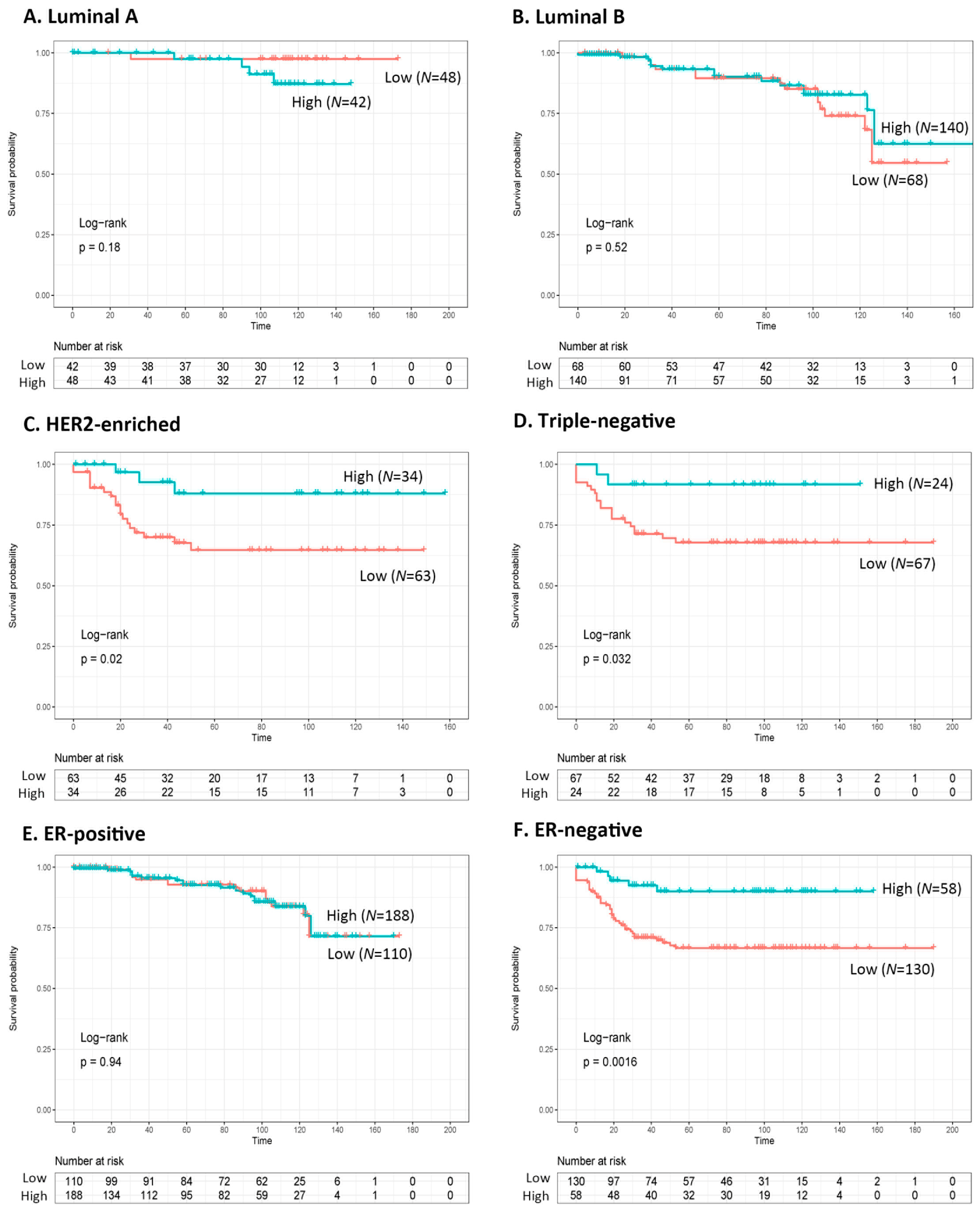 Medicina 57 00837 g002 550