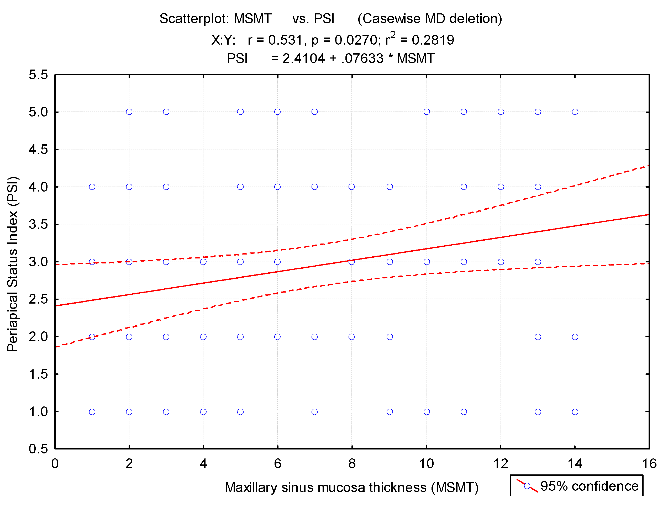 Medicina 57 00840 g003