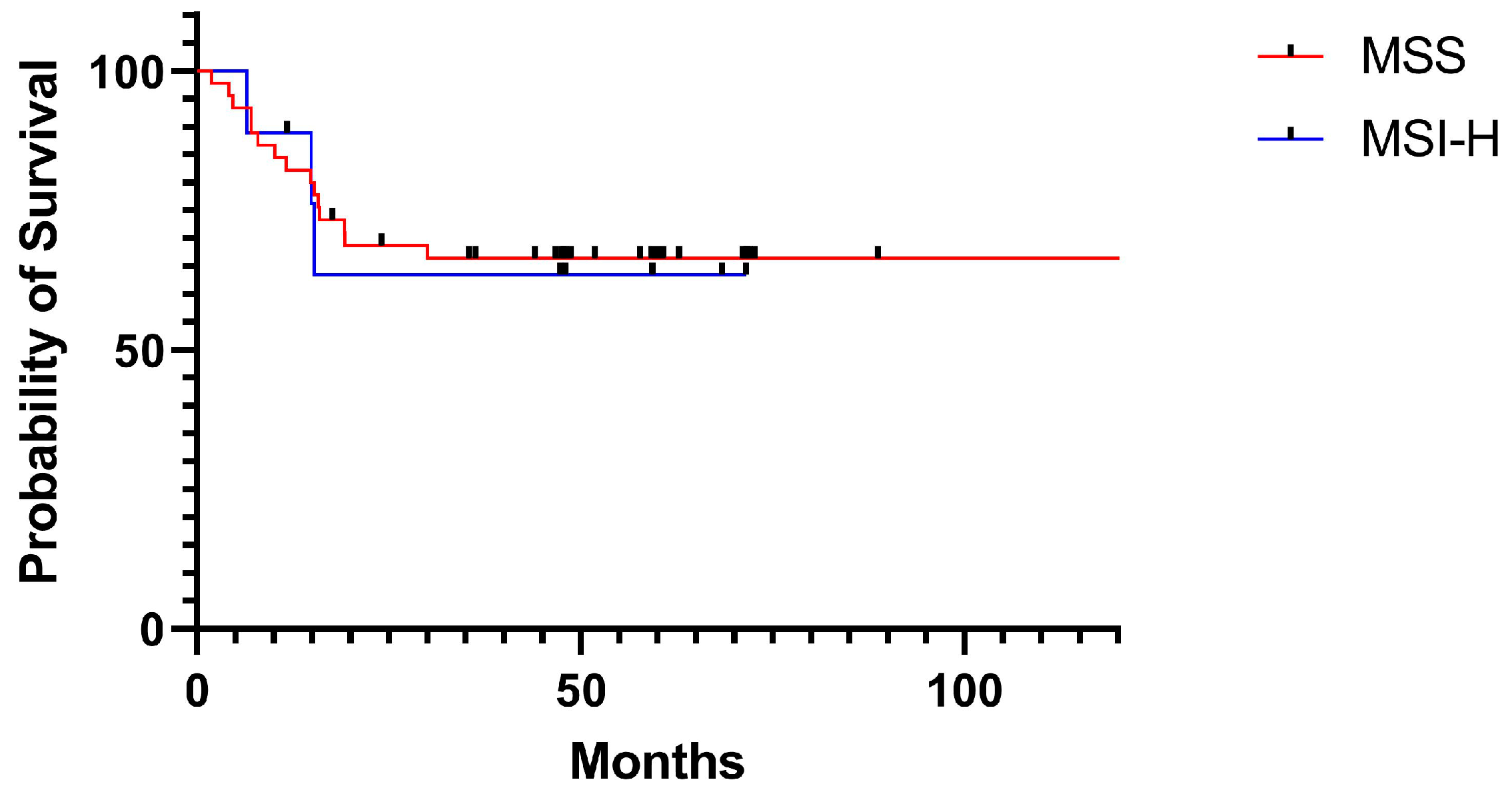 Medicina 57 00847 g002 550