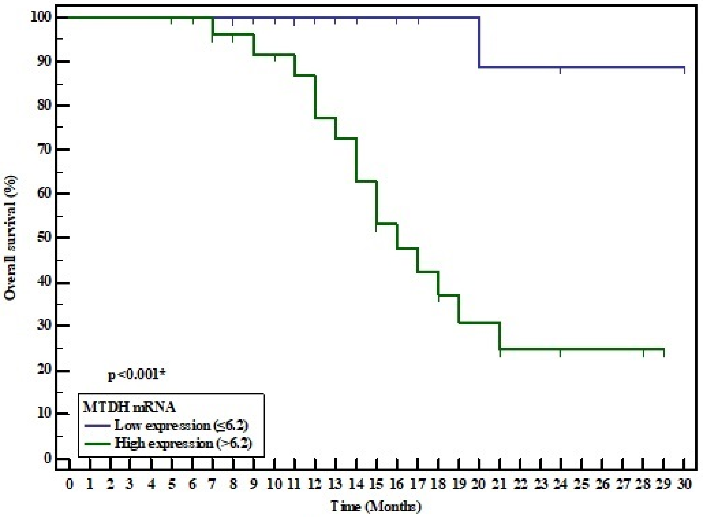 Medicina 57 00866 g005