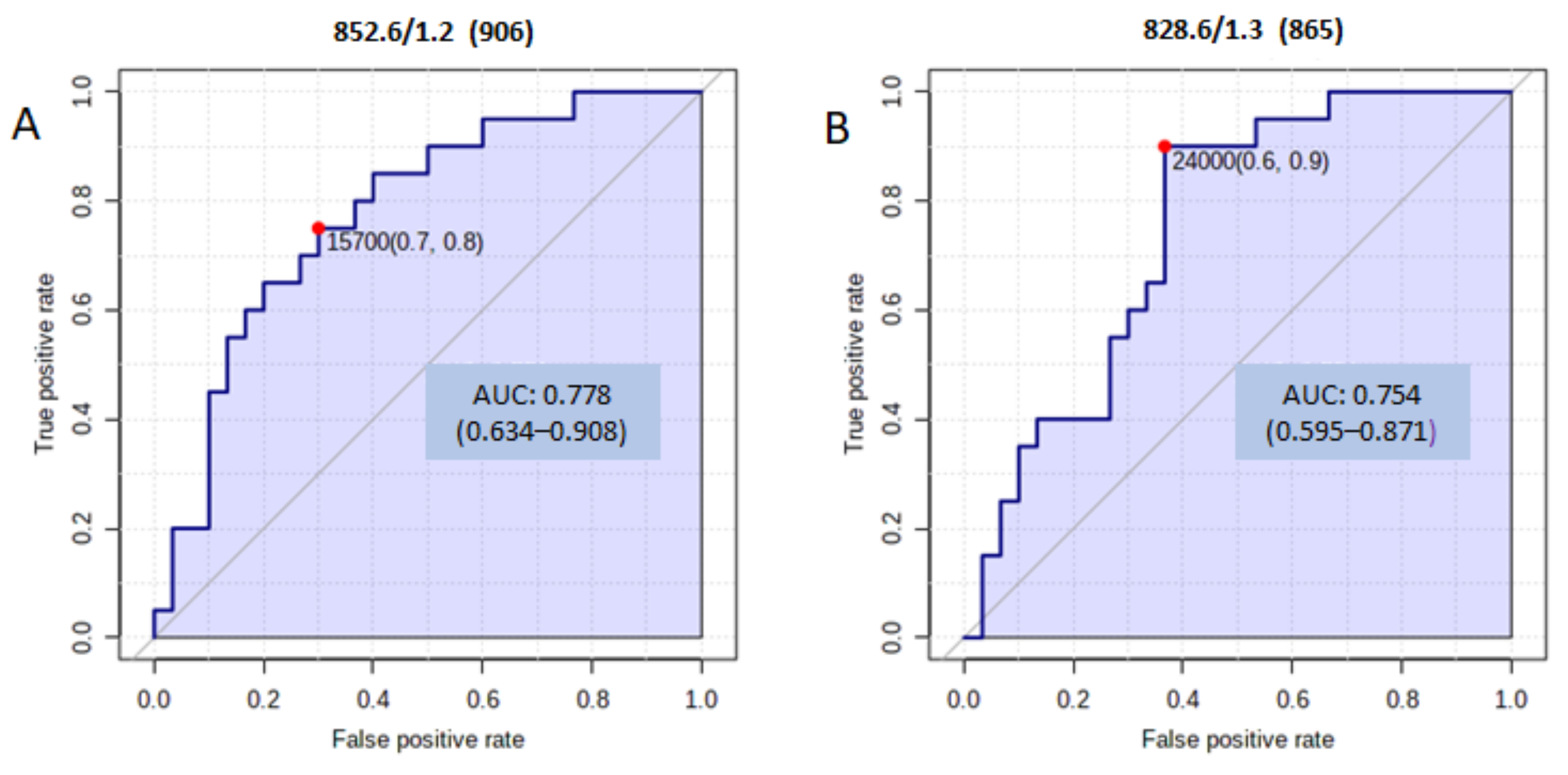 Medicina 57 00876 g002