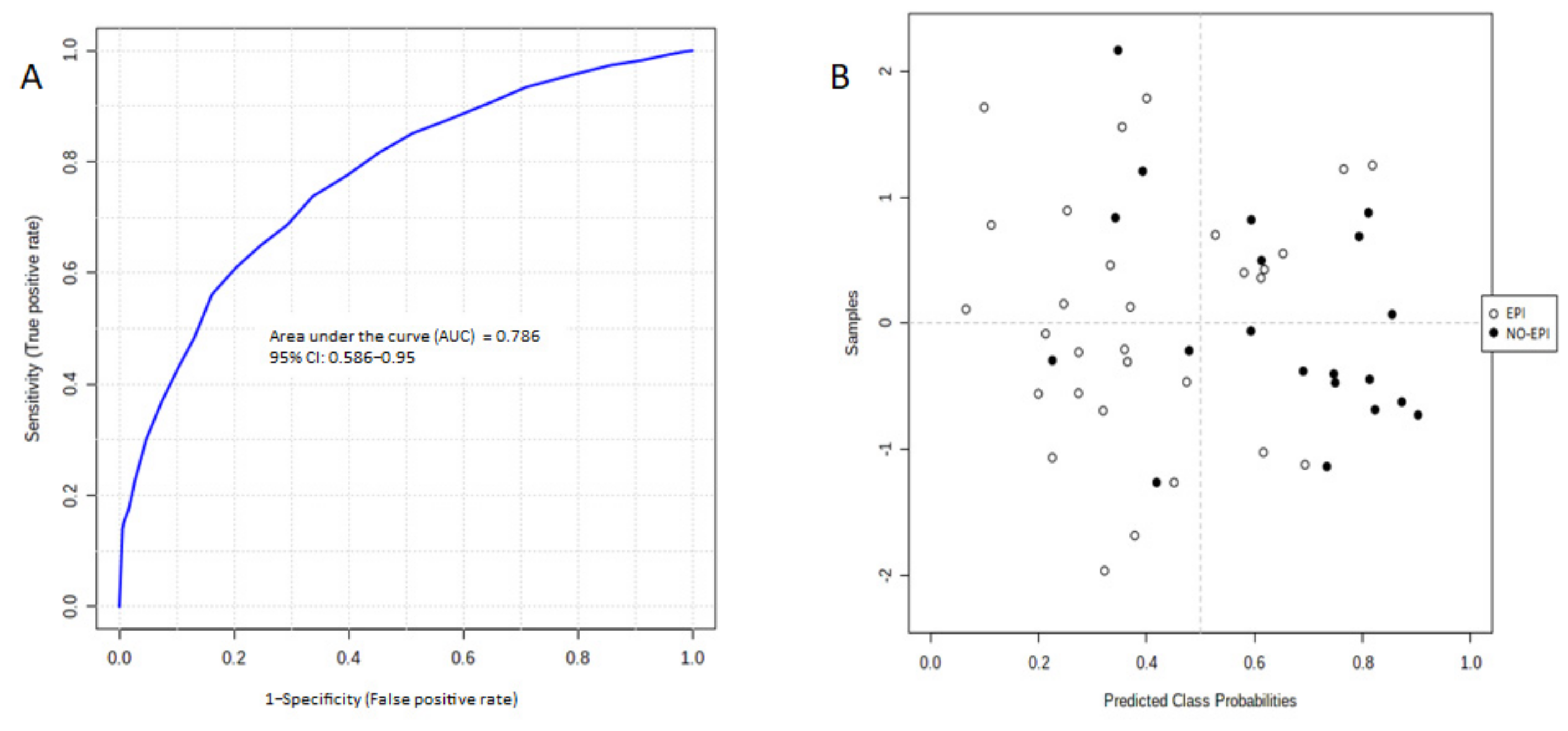 Medicina 57 00876 g003