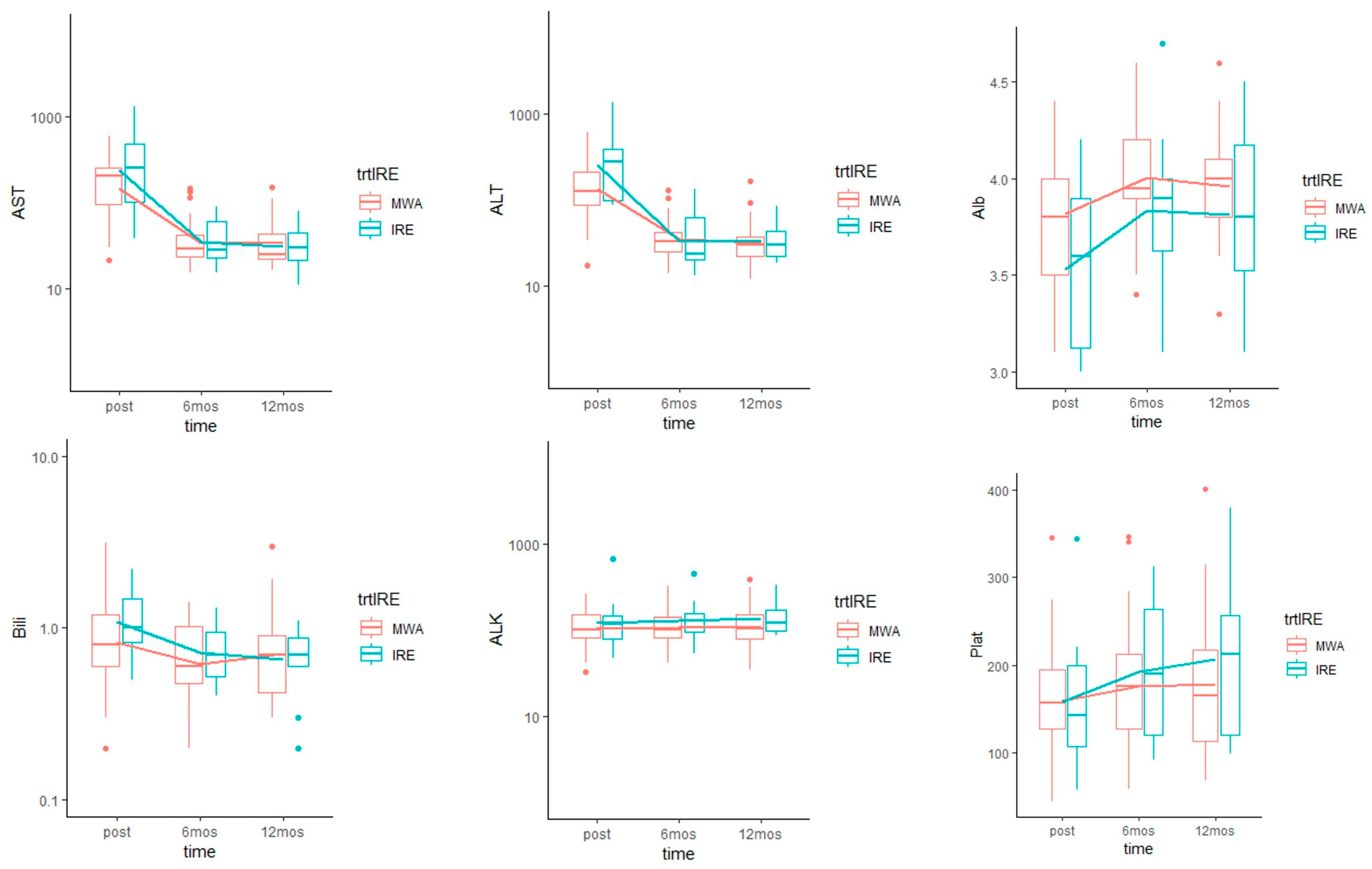 Medicina 57 00877 g003 550