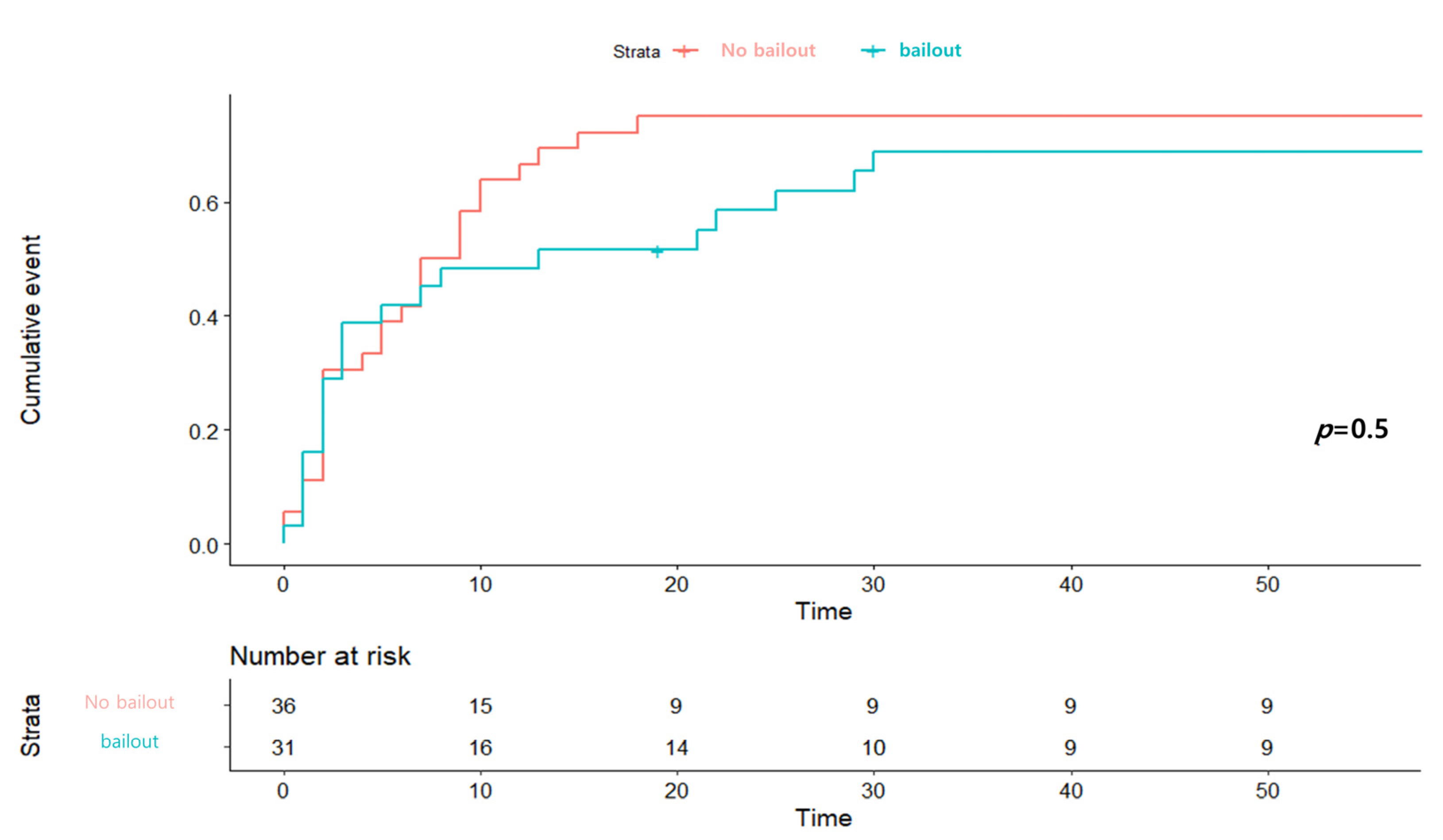 Medicina 57 00886 g003