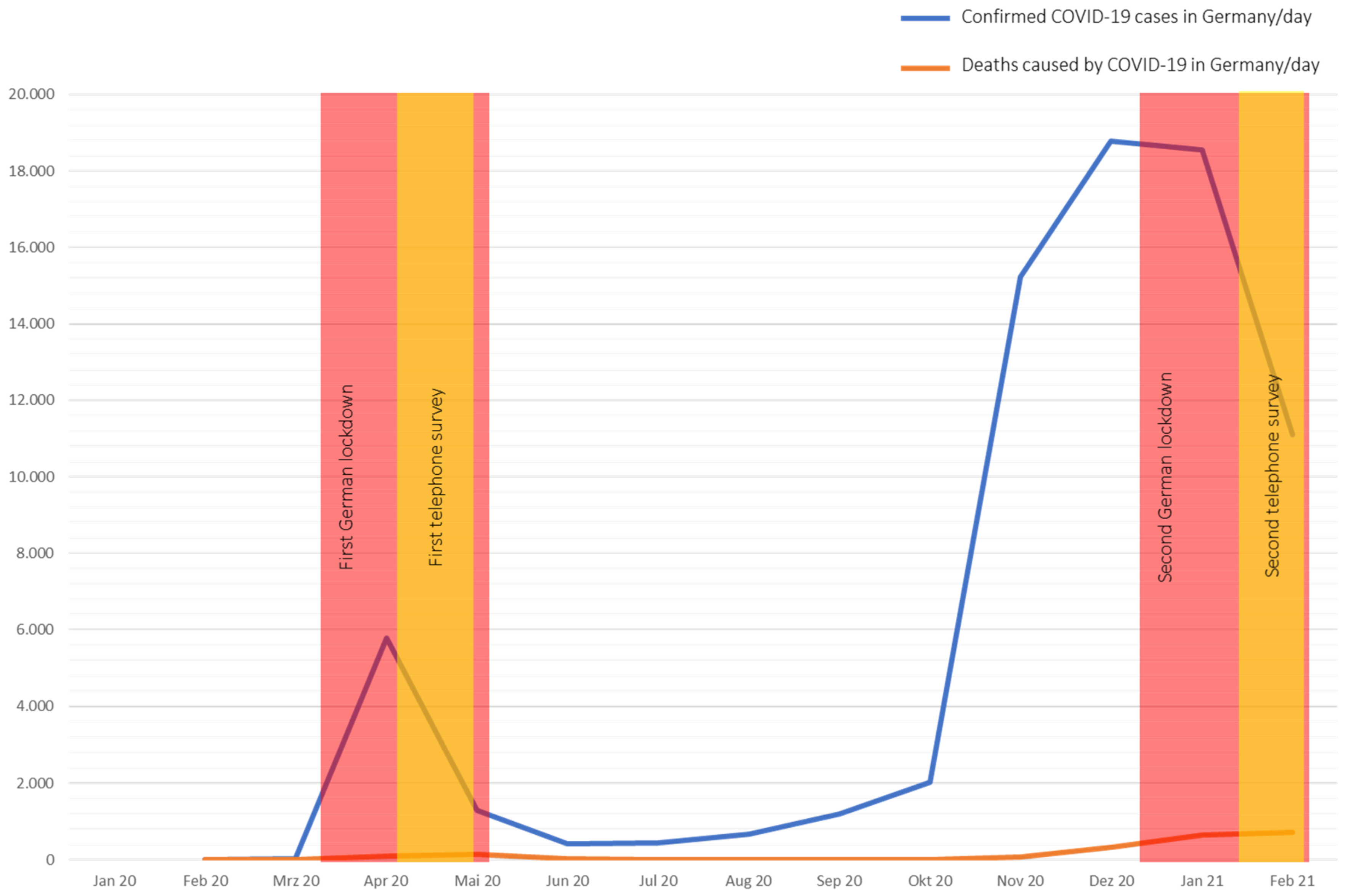 Medicina 57 00888 g001 550