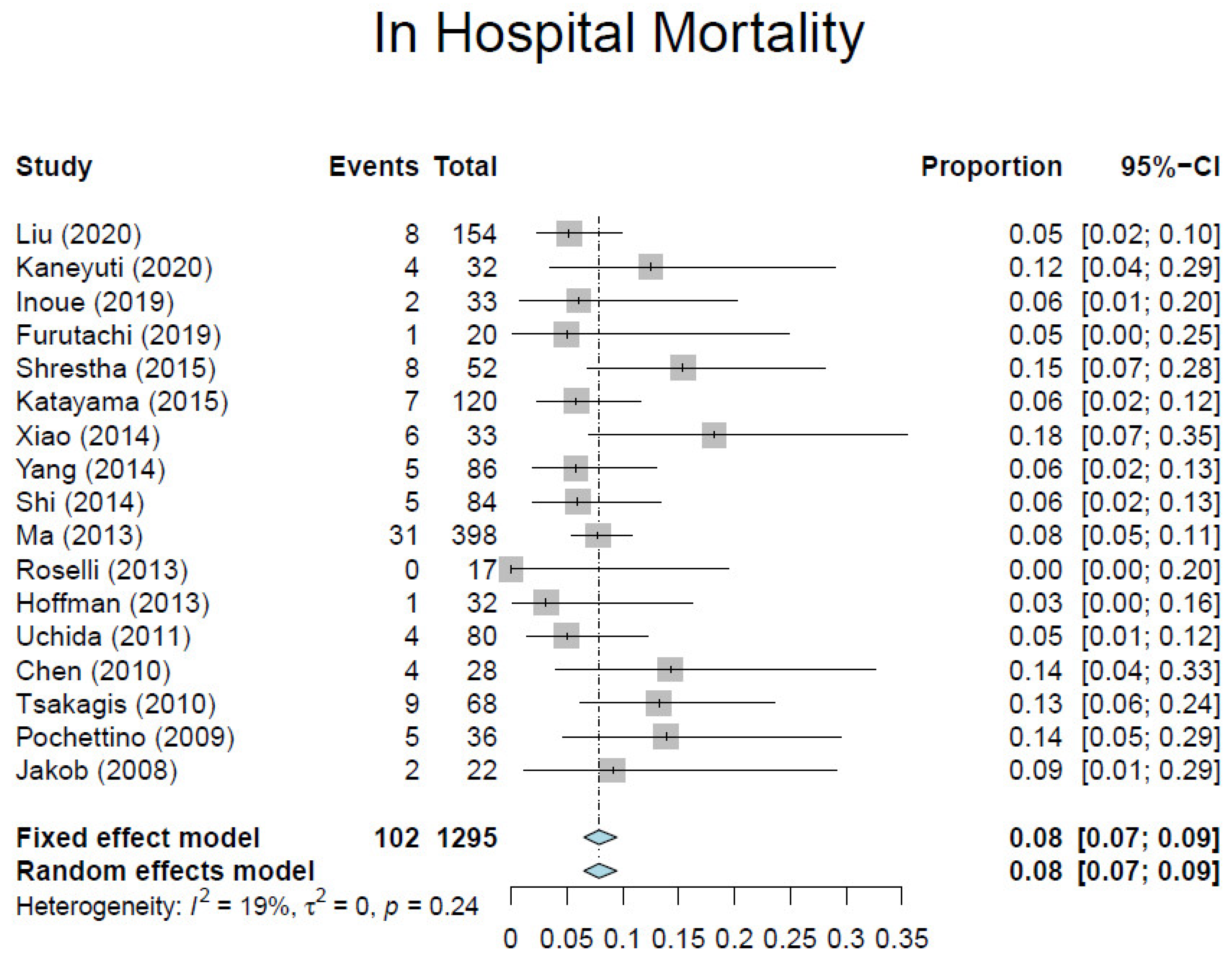 Medicina 57 00894 g003
