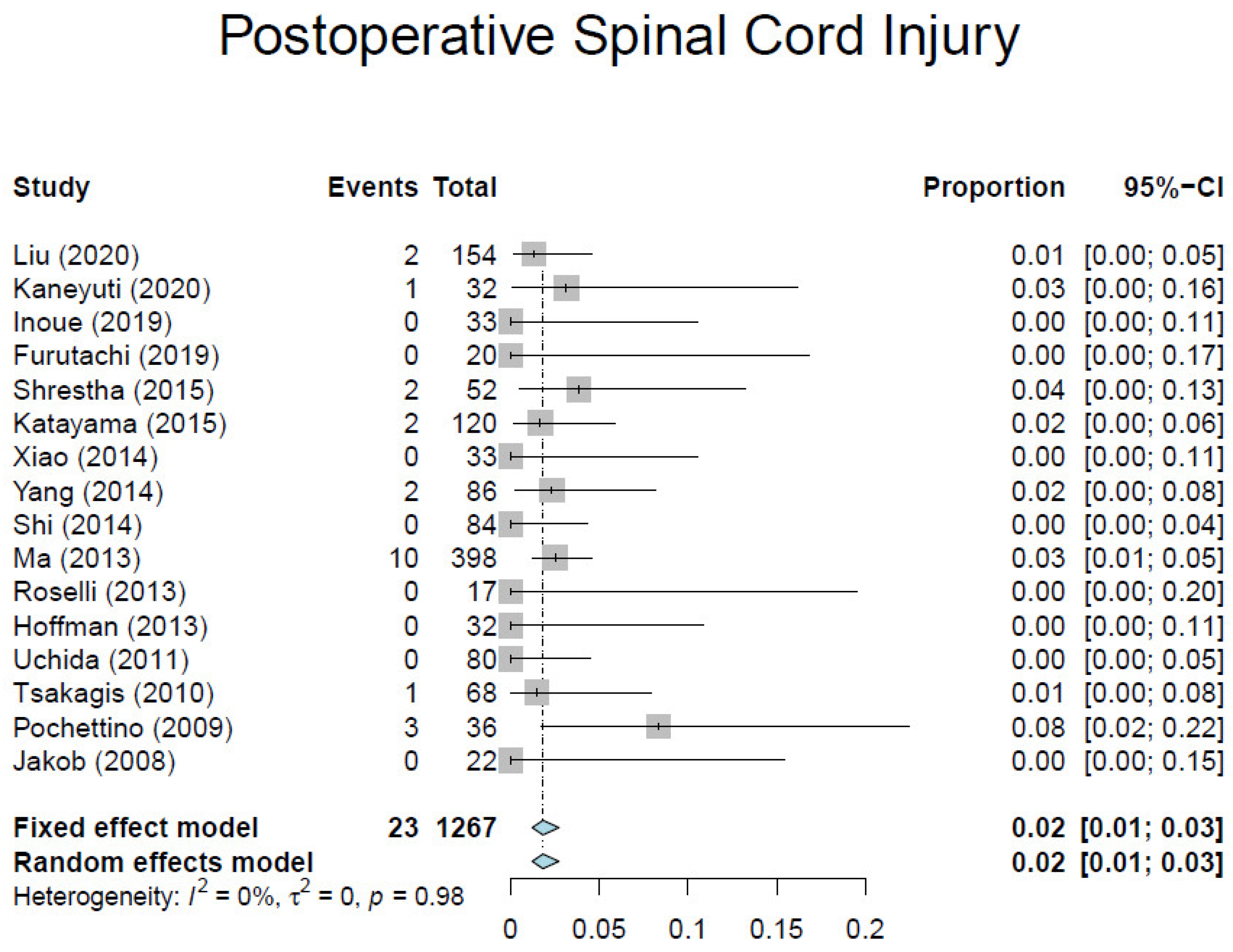 Medicina 57 00894 g005