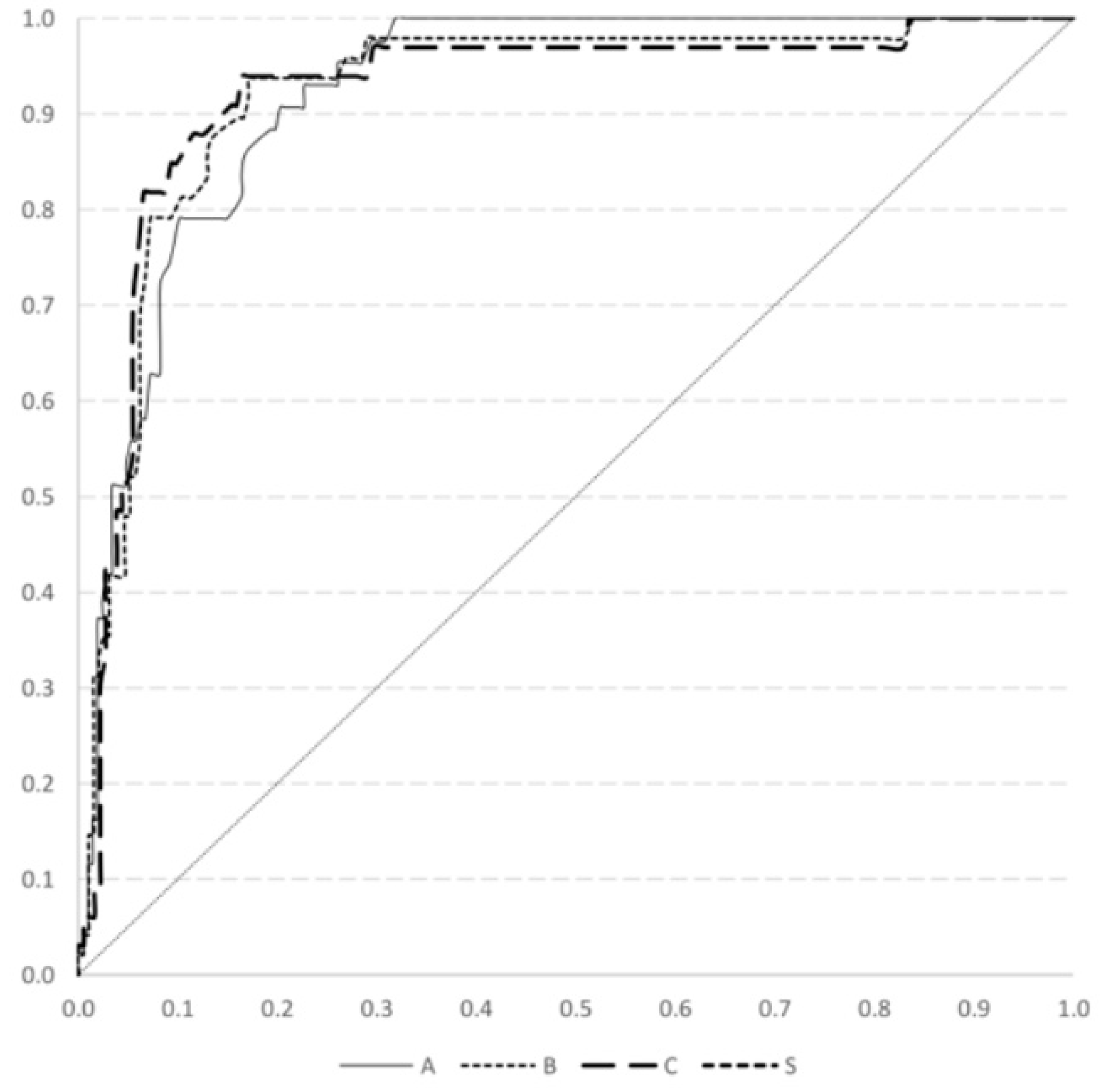 Medicina 57 00902 g002 550
