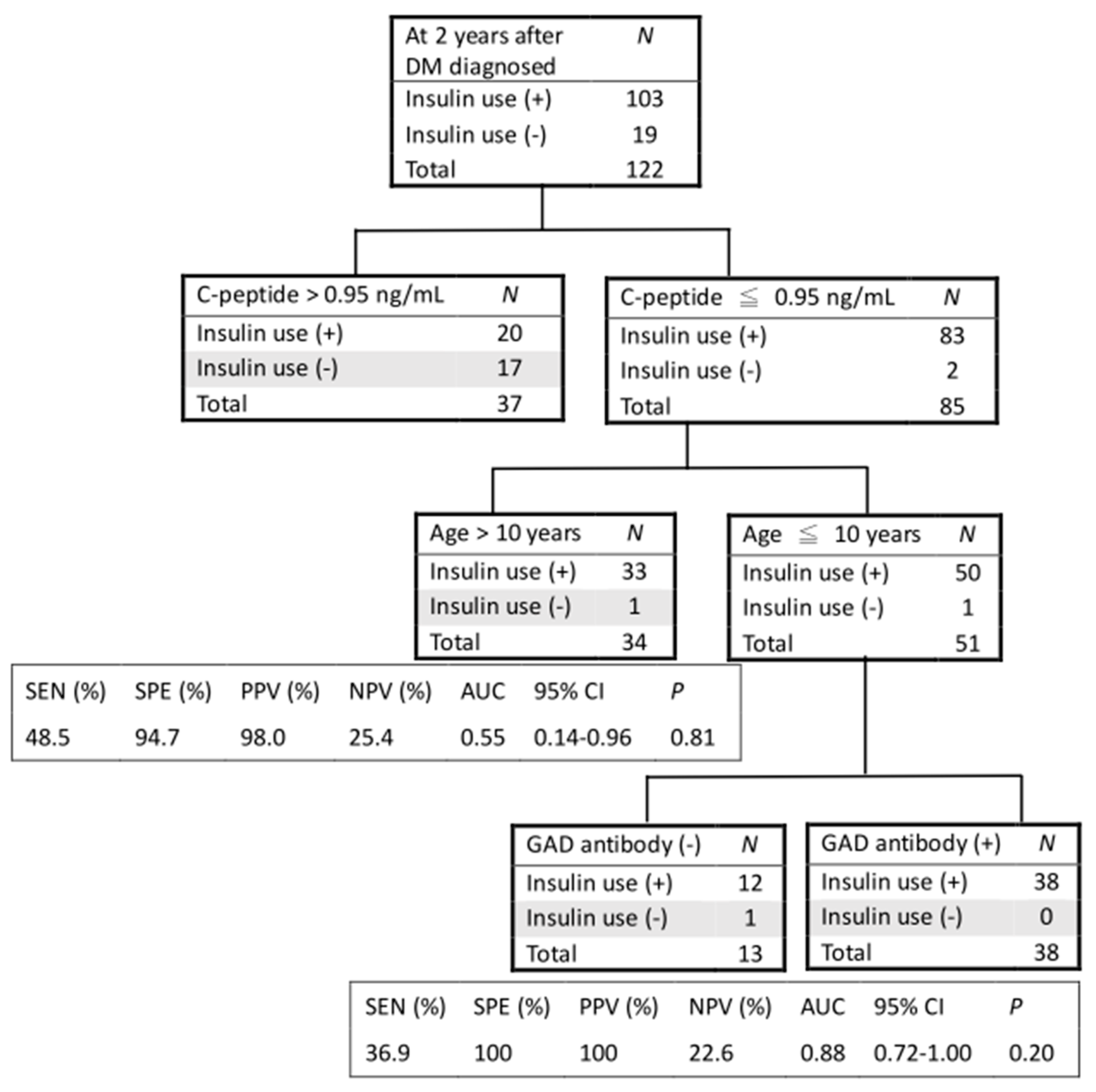 Medicina 57 00902 g003 550