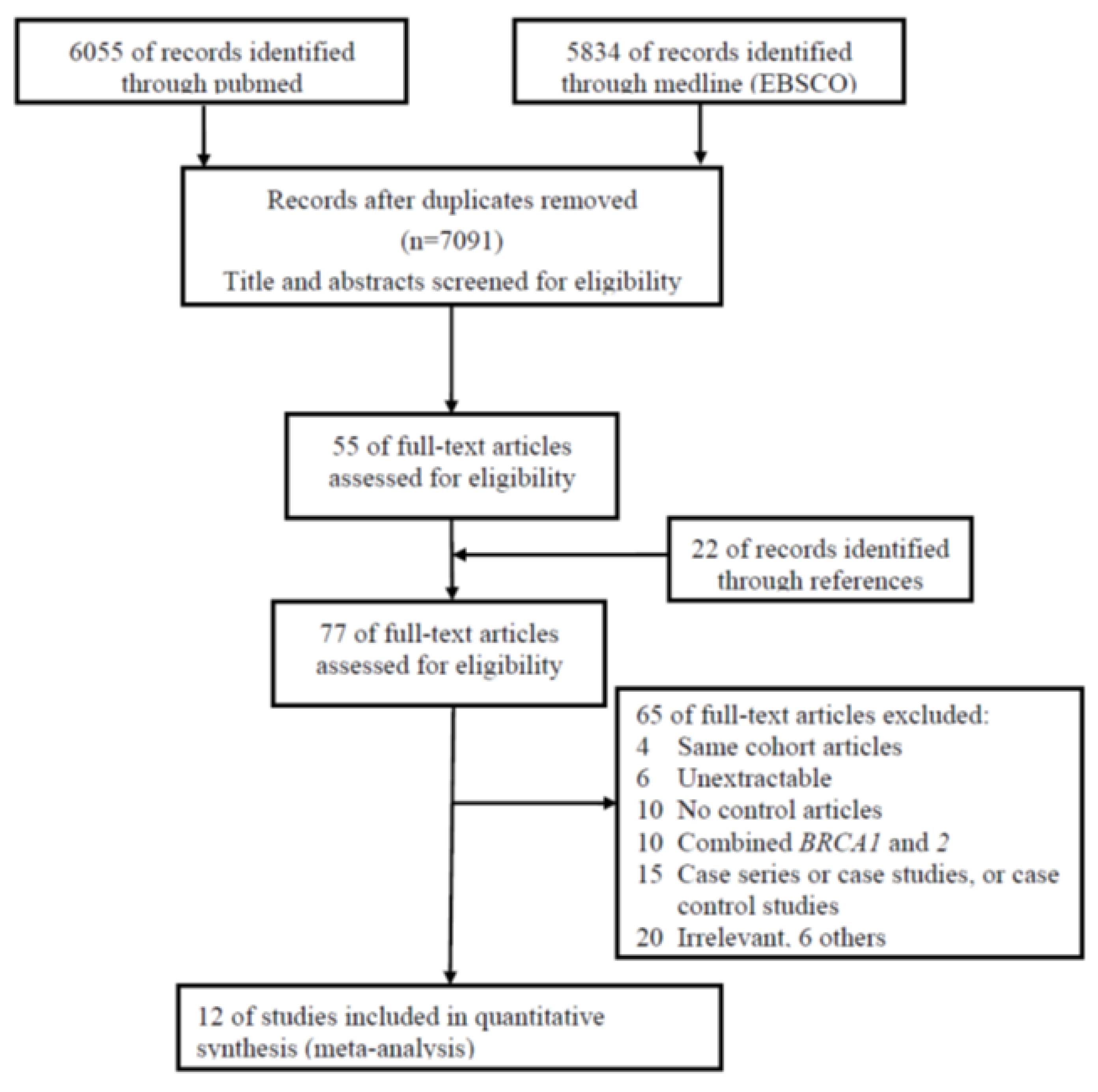 Medicina 57 00905 g001 550