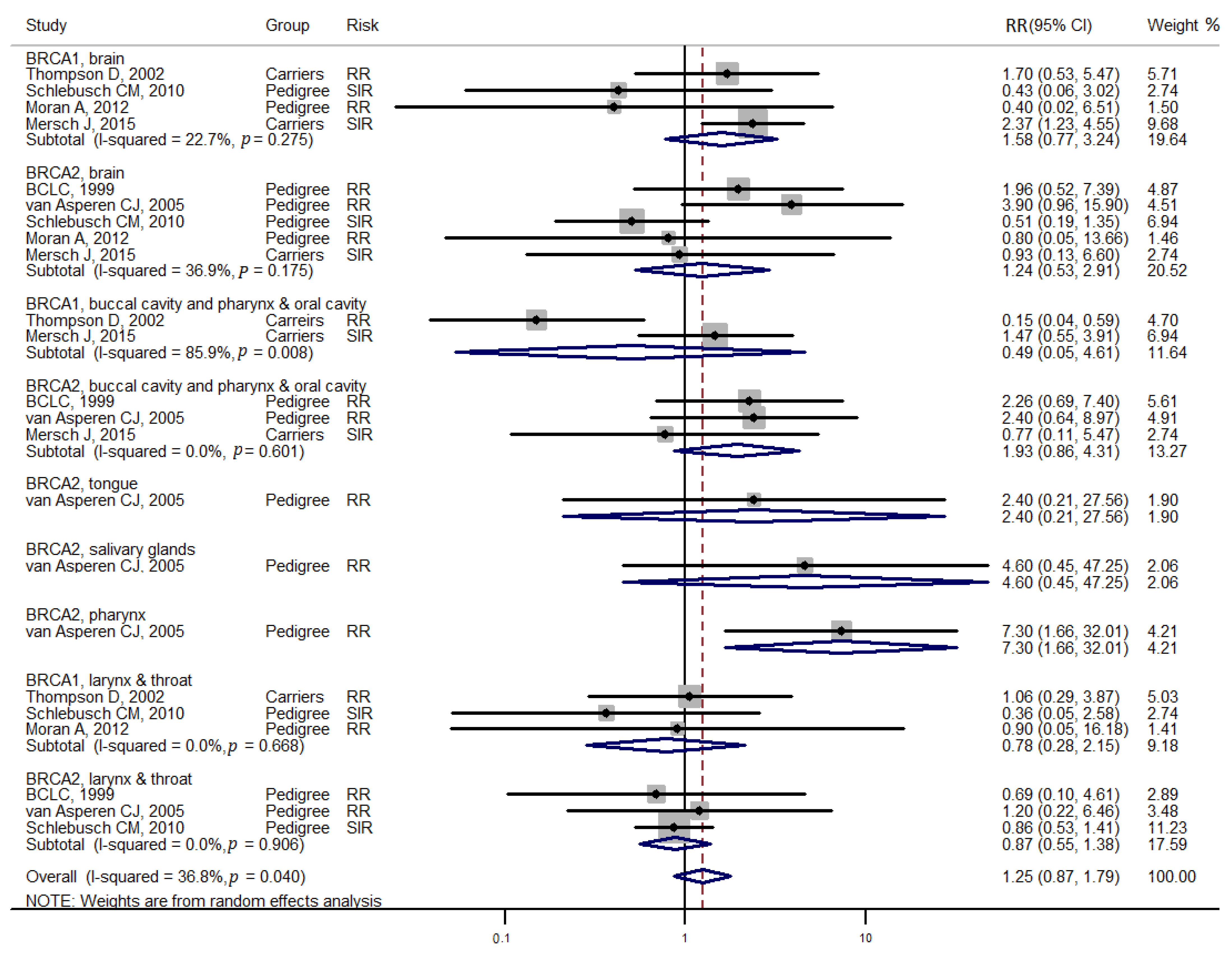 Medicina 57 00905 g002 550