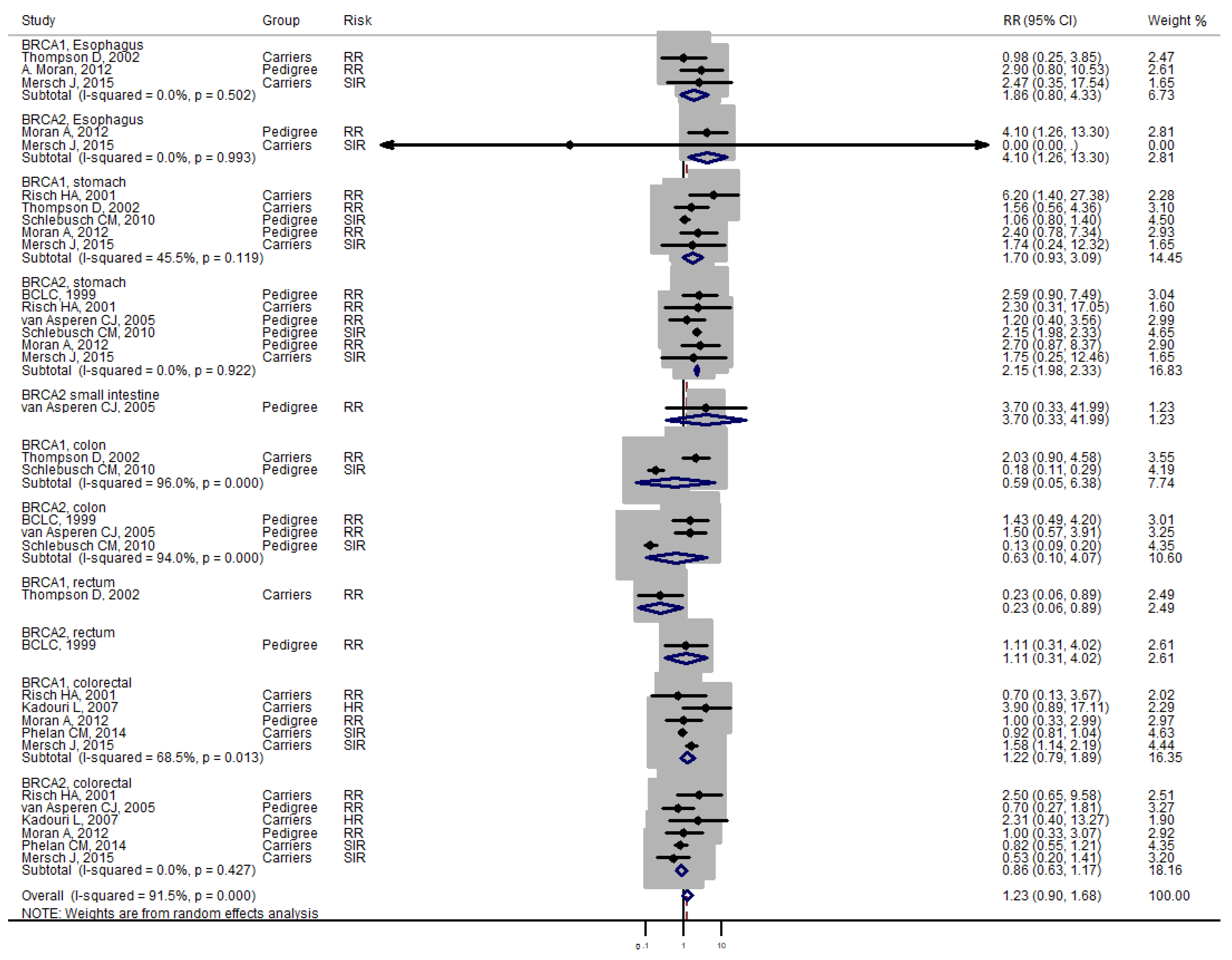 Medicina 57 00905 g003 550
