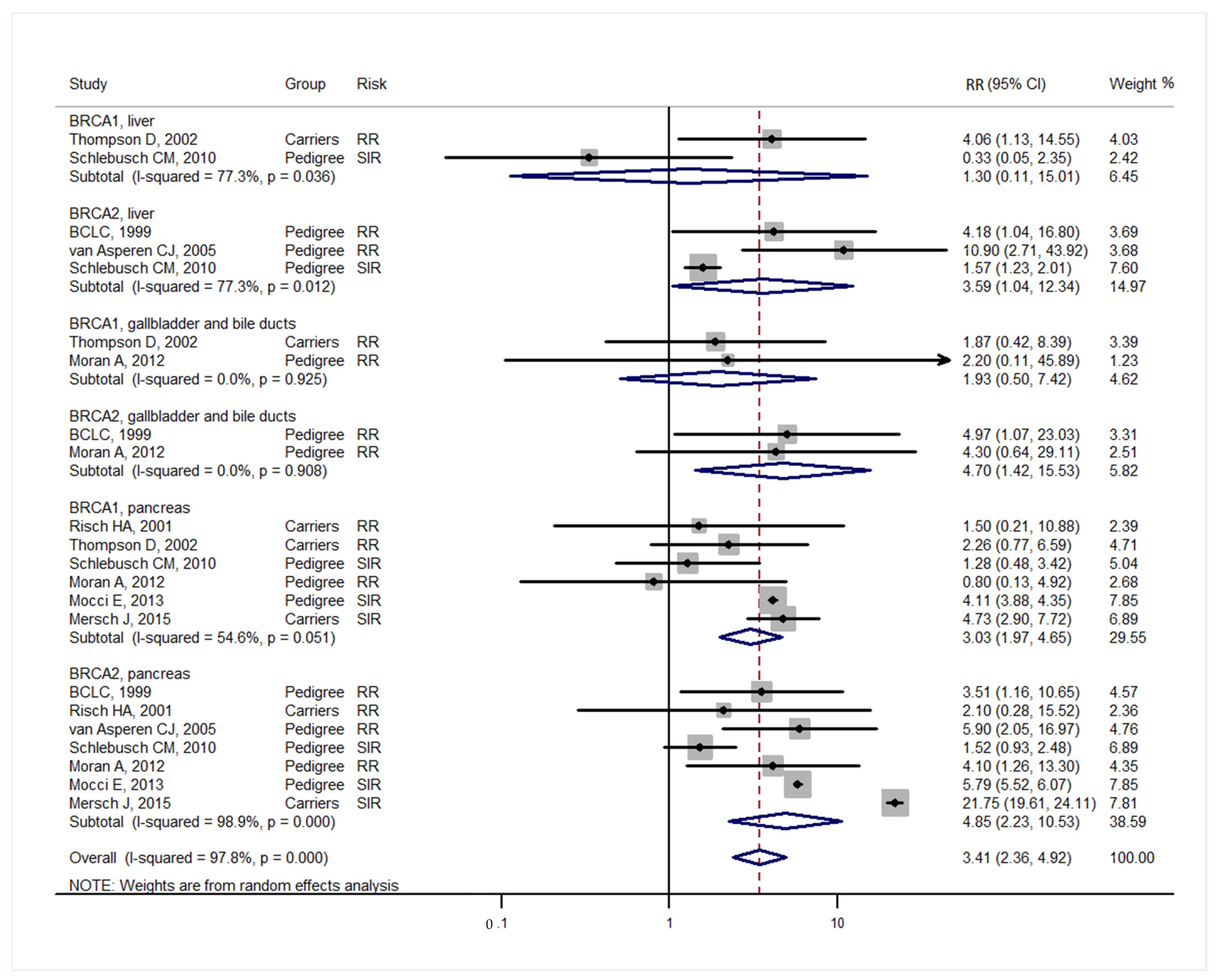 Medicina 57 00905 g004 550