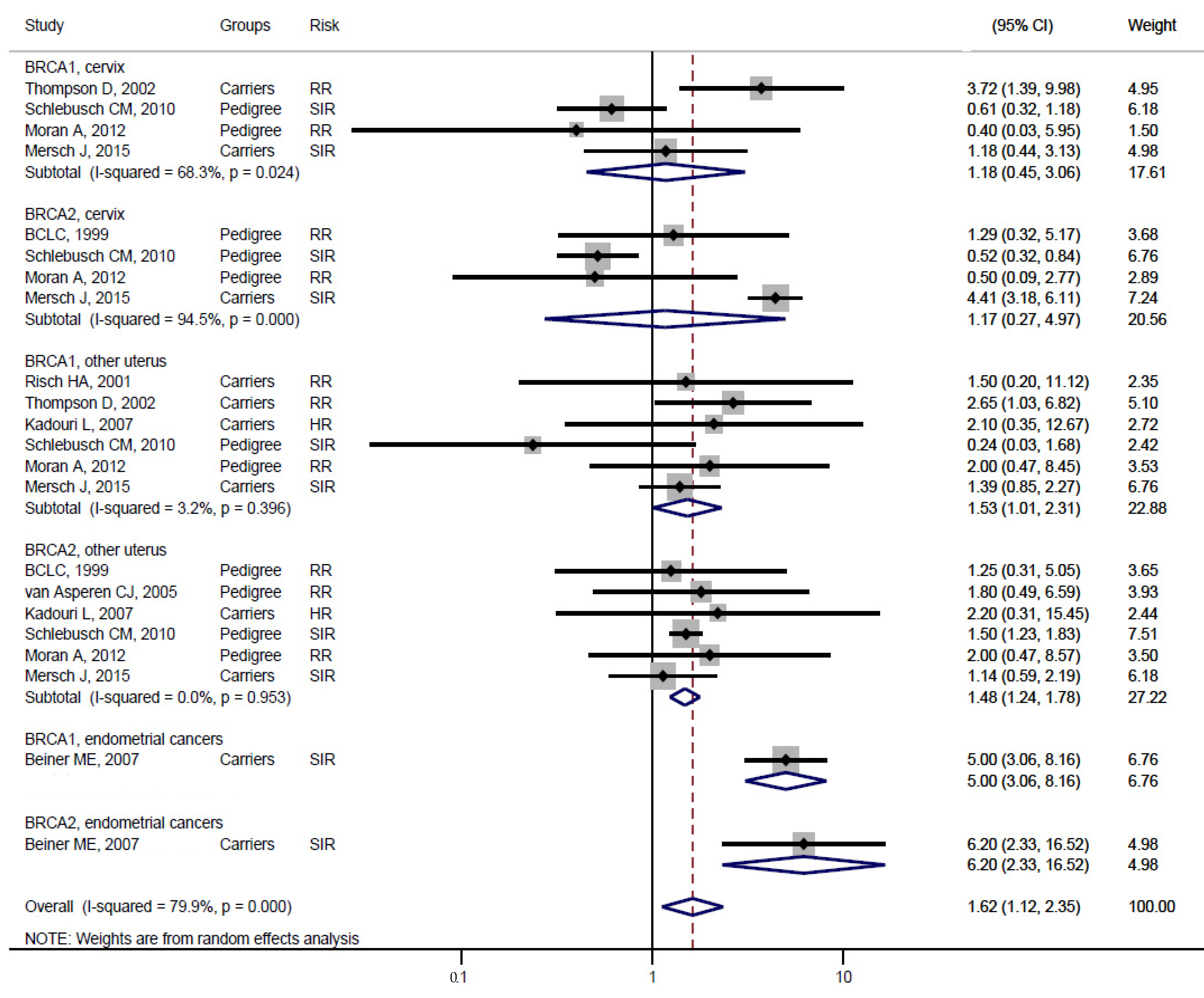 Medicina 57 00905 g005 550