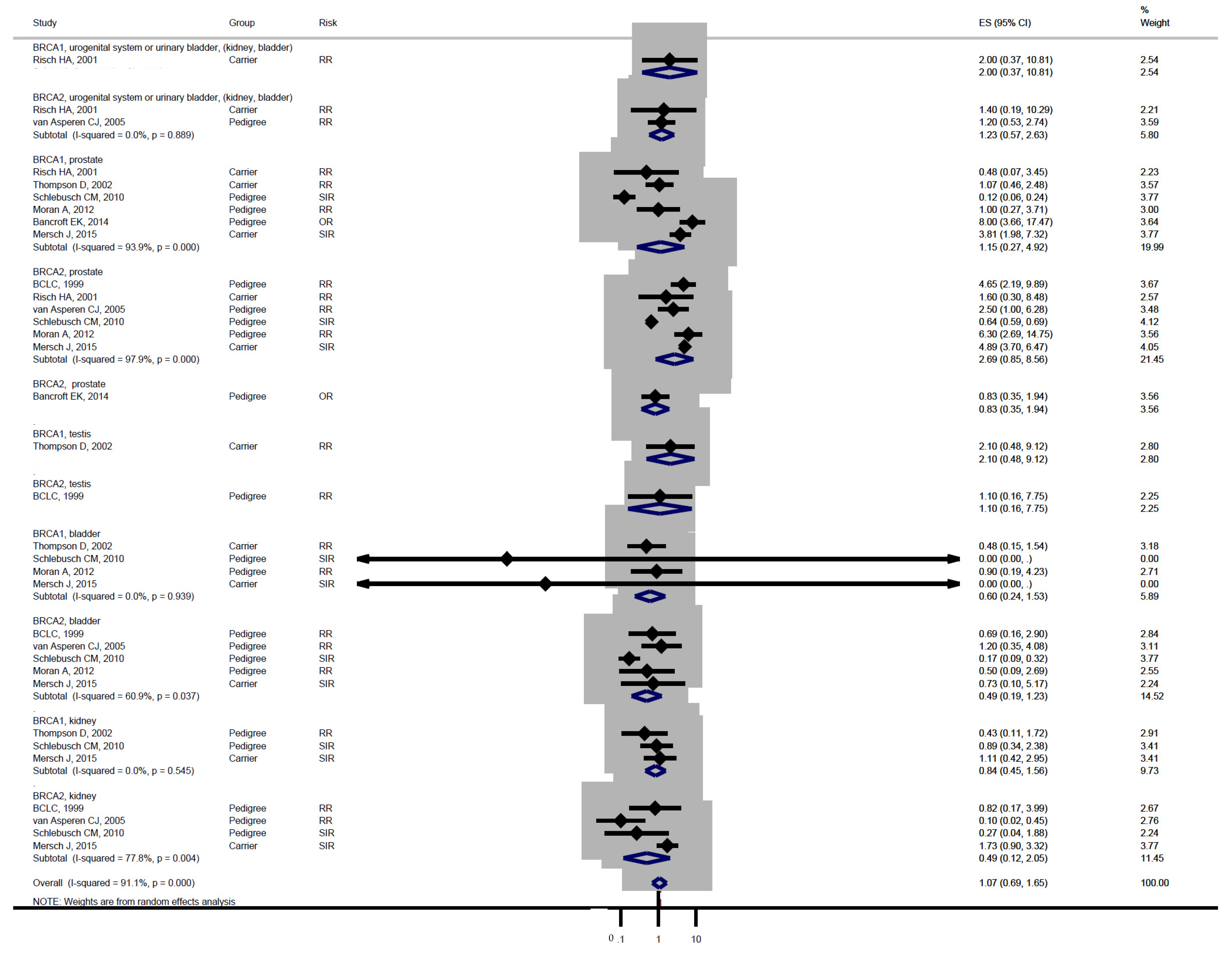 Medicina 57 00905 g006 550