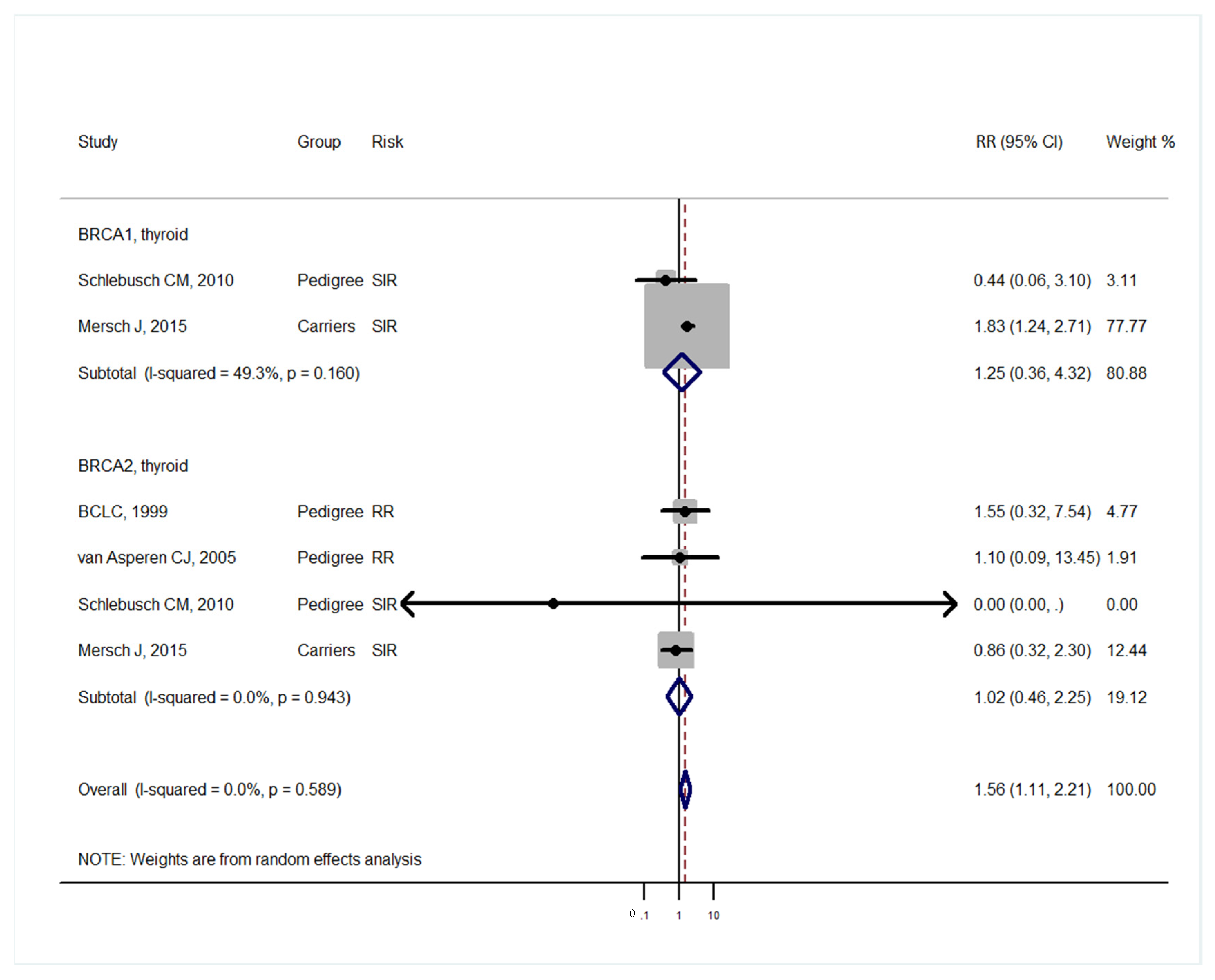 Medicina 57 00905 g007 550