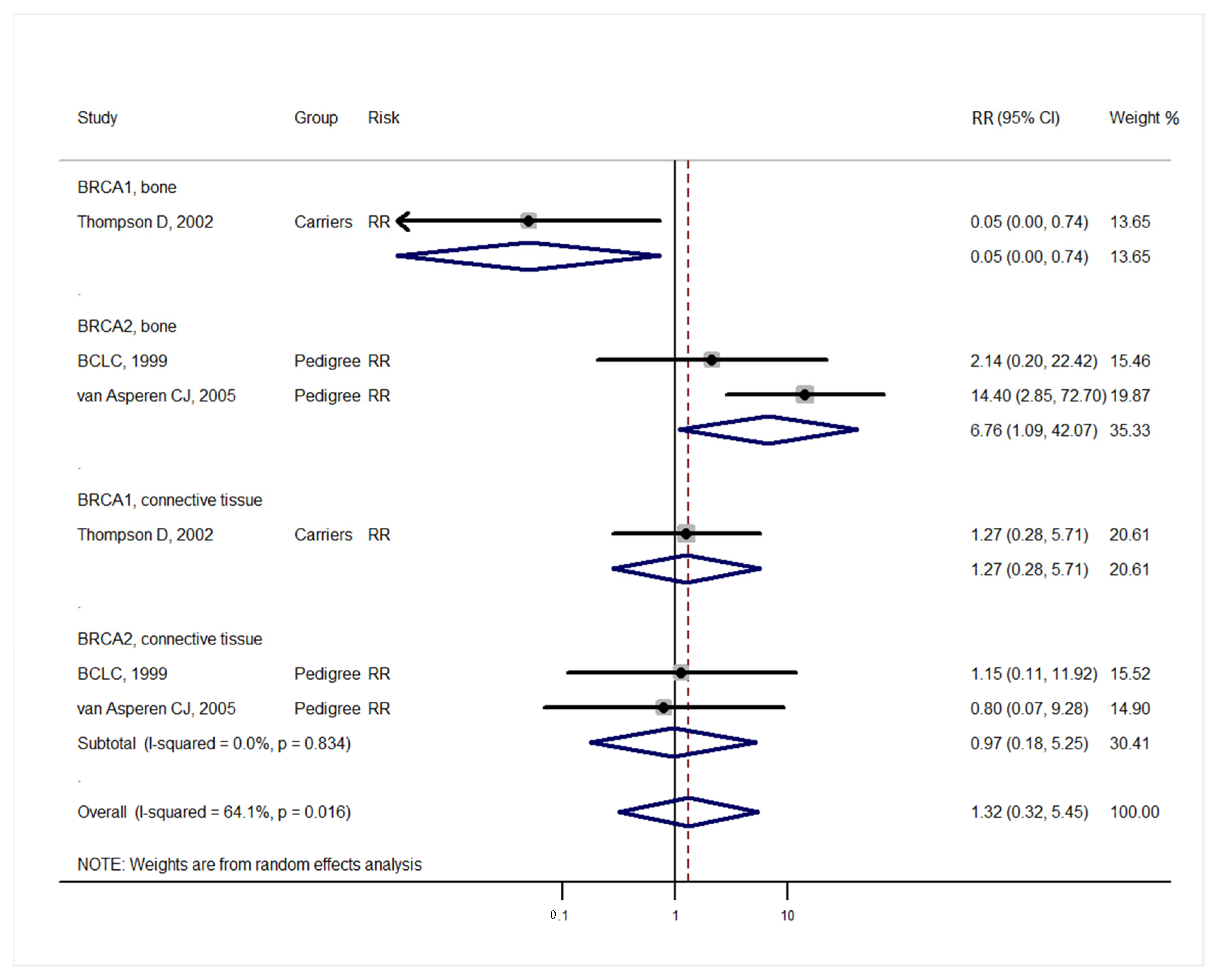 Medicina 57 00905 g008 550