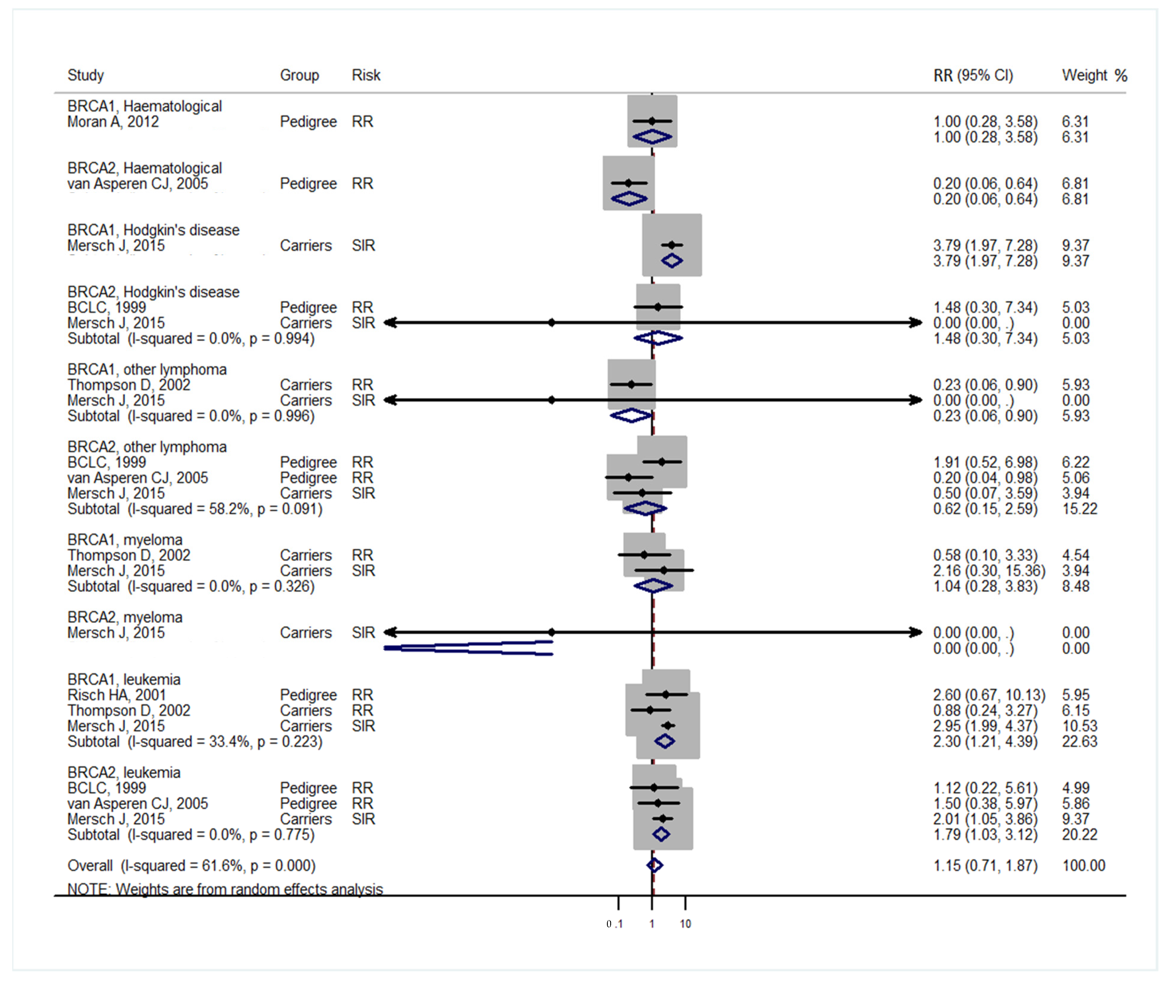 Medicina 57 00905 g009 550