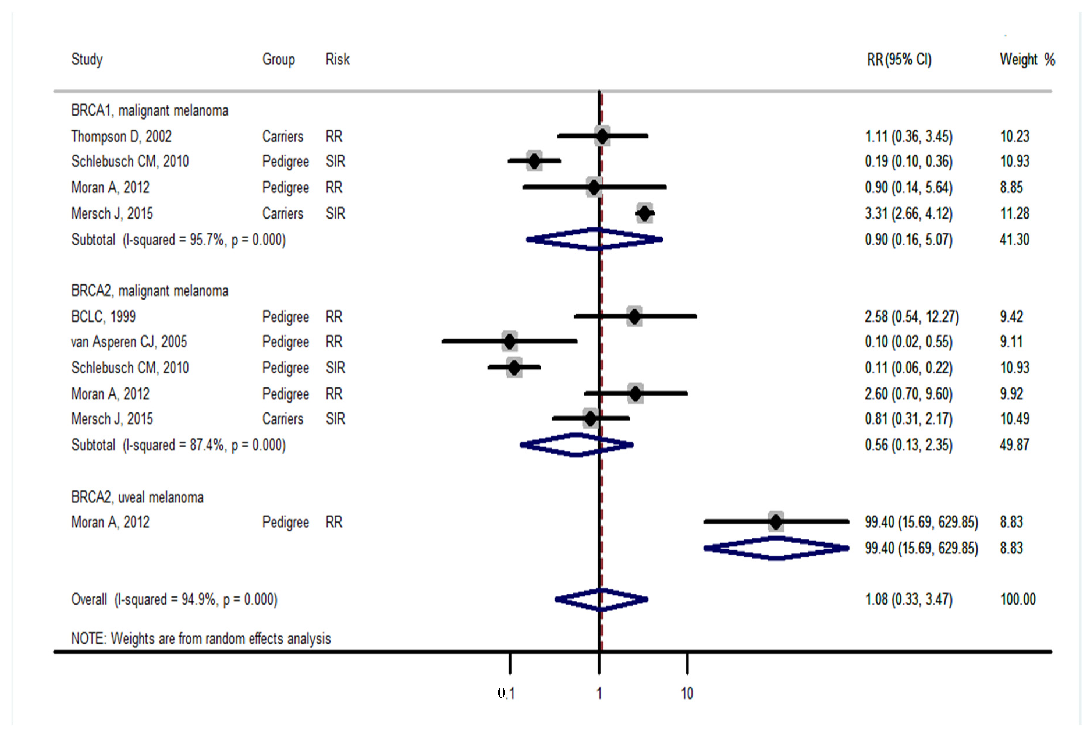 Medicina 57 00905 g010 550