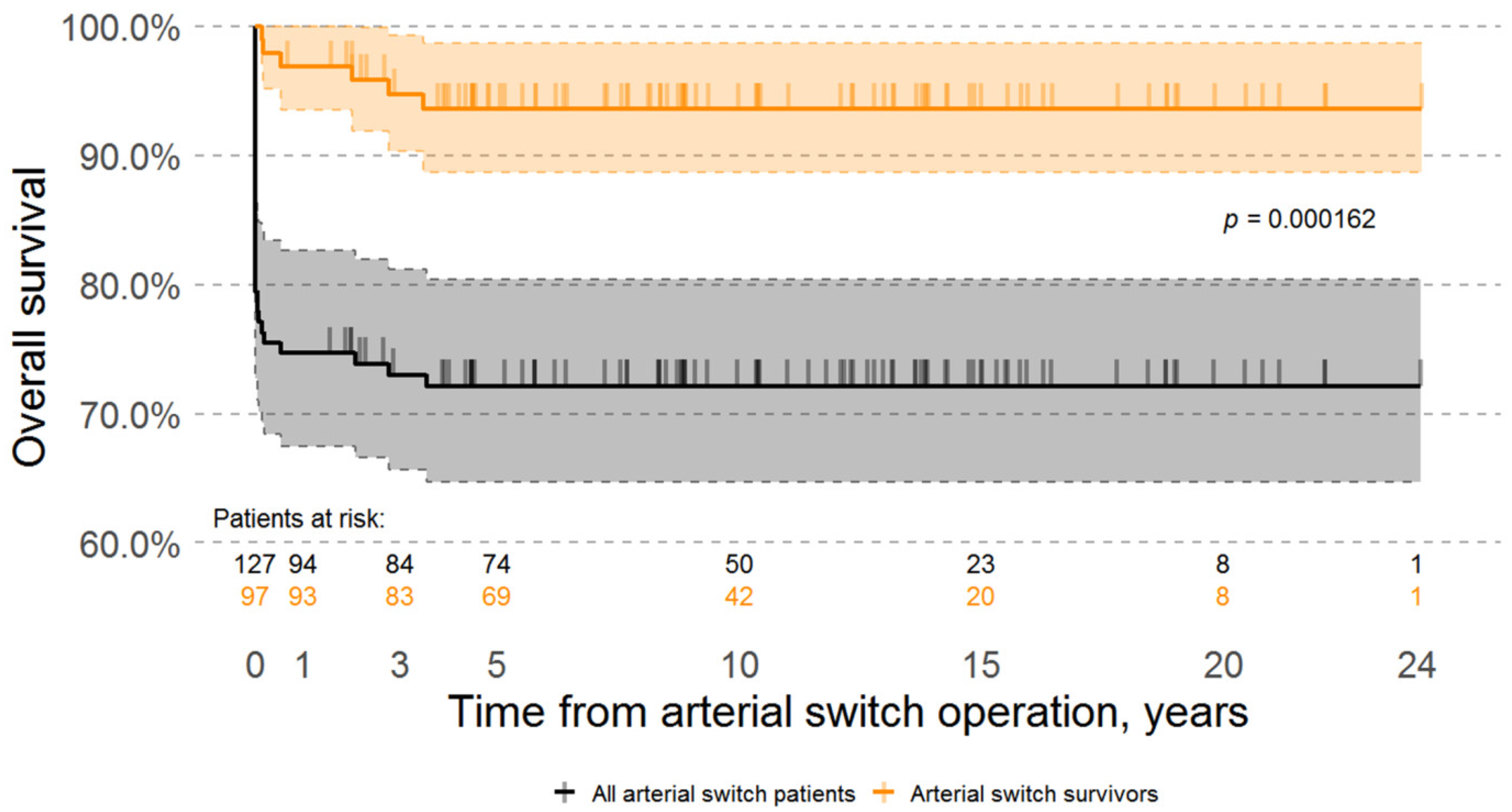 Medicina 57 00906 g001 550