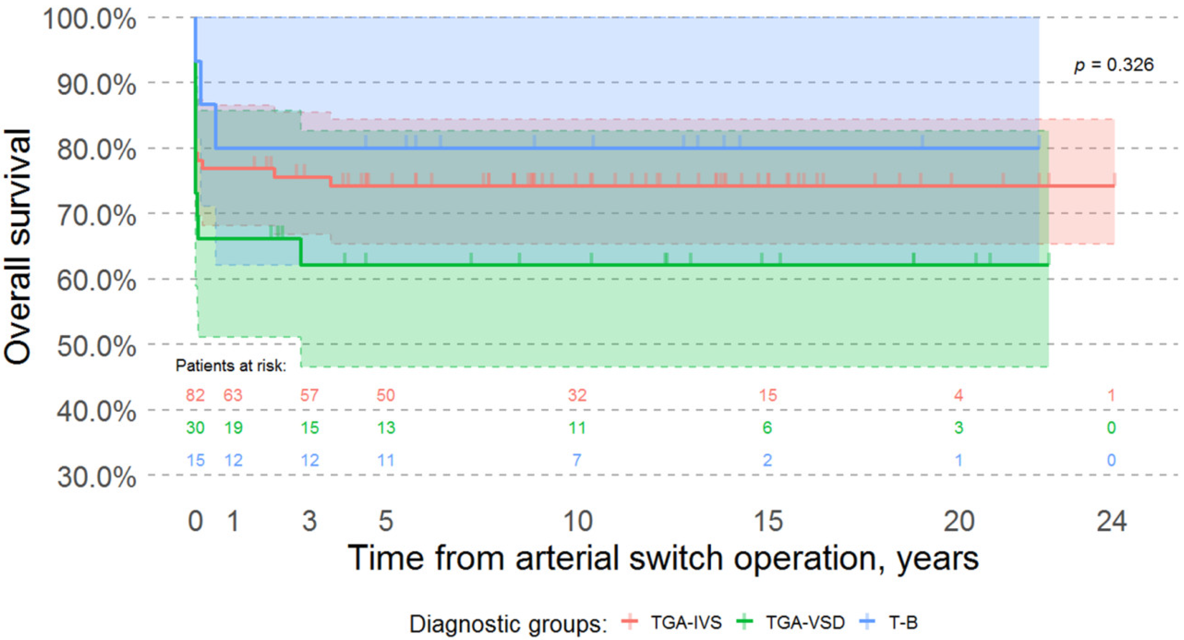 Medicina 57 00906 g002 550