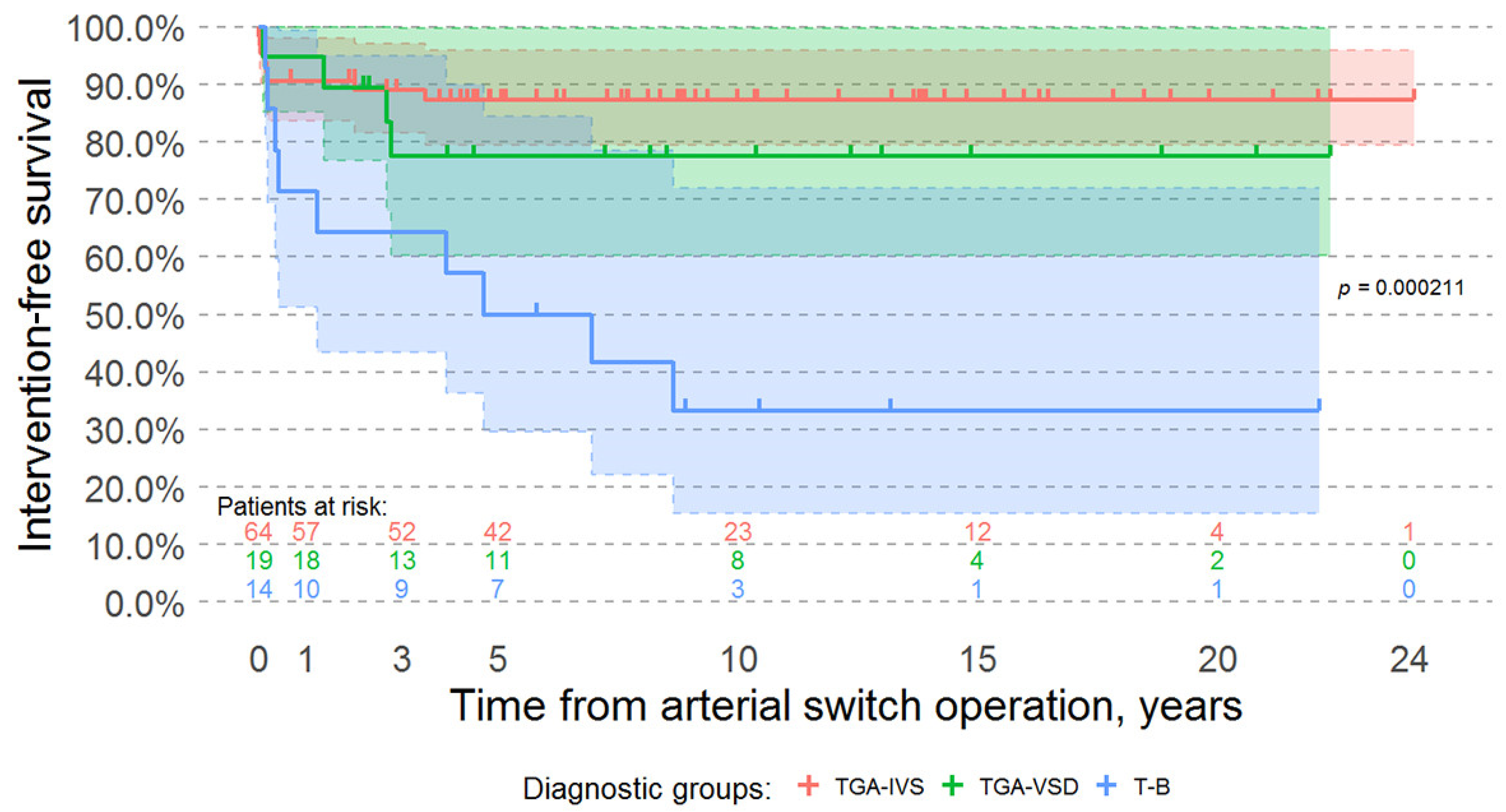 Medicina 57 00906 g003 550