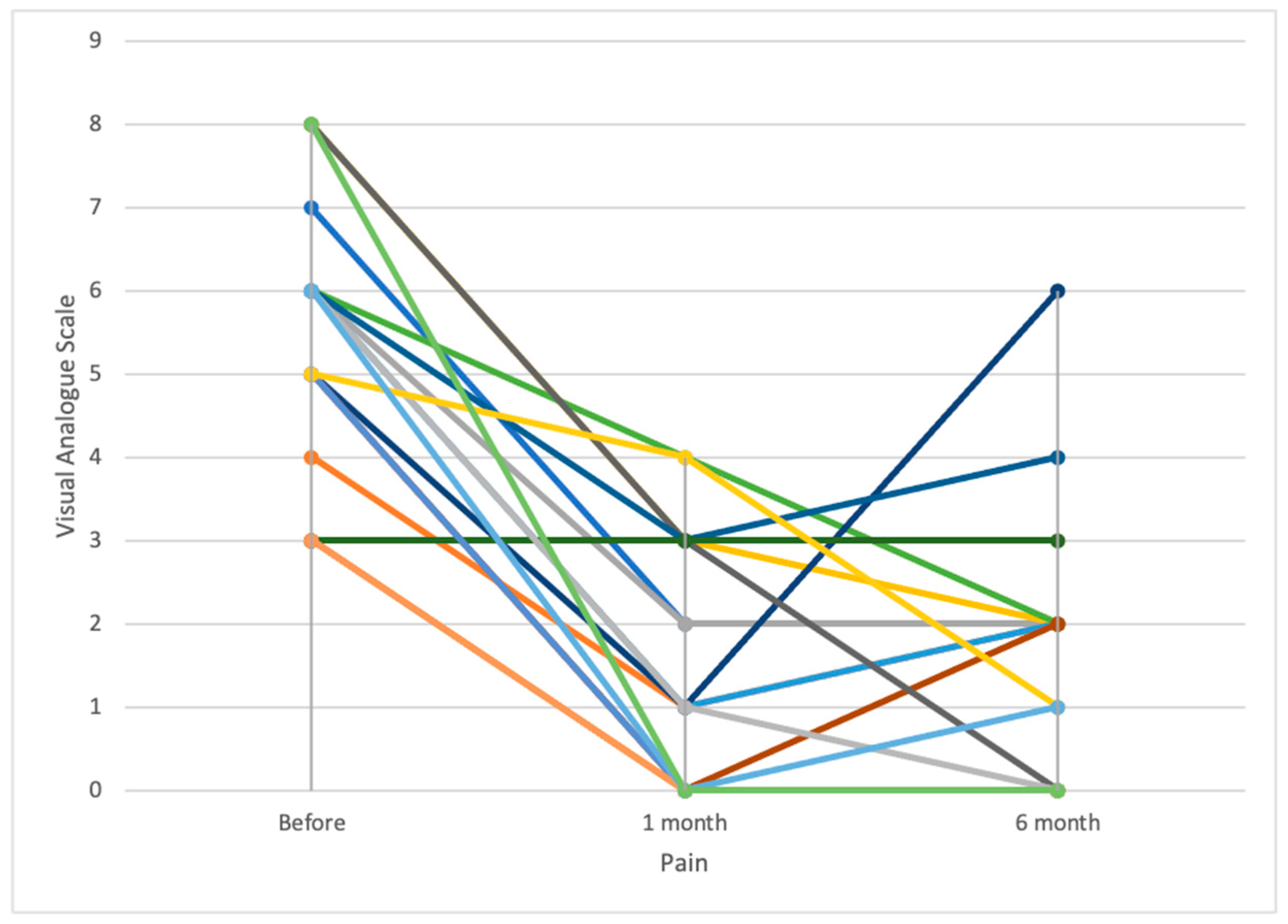 Medicina 57 00907 g004