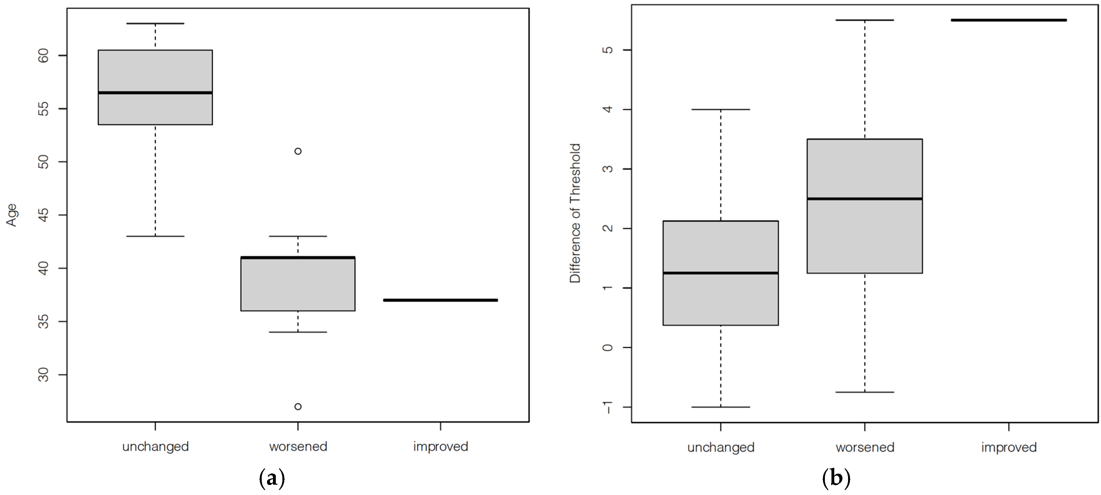 Medicina 57 00913 g003 550