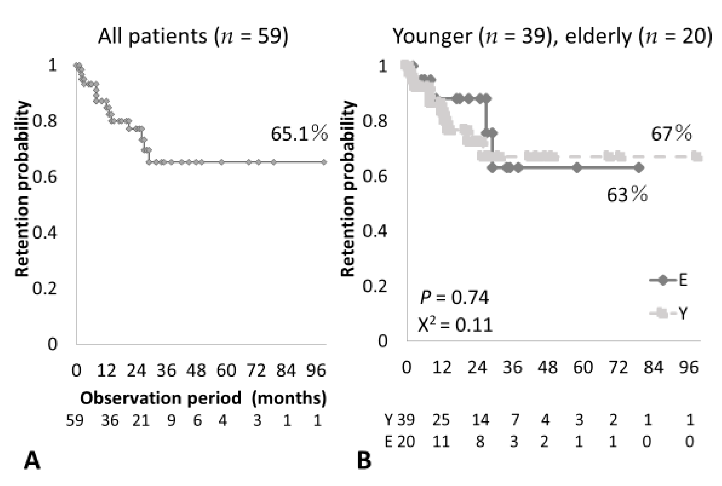 Medicina 57 00914 g002