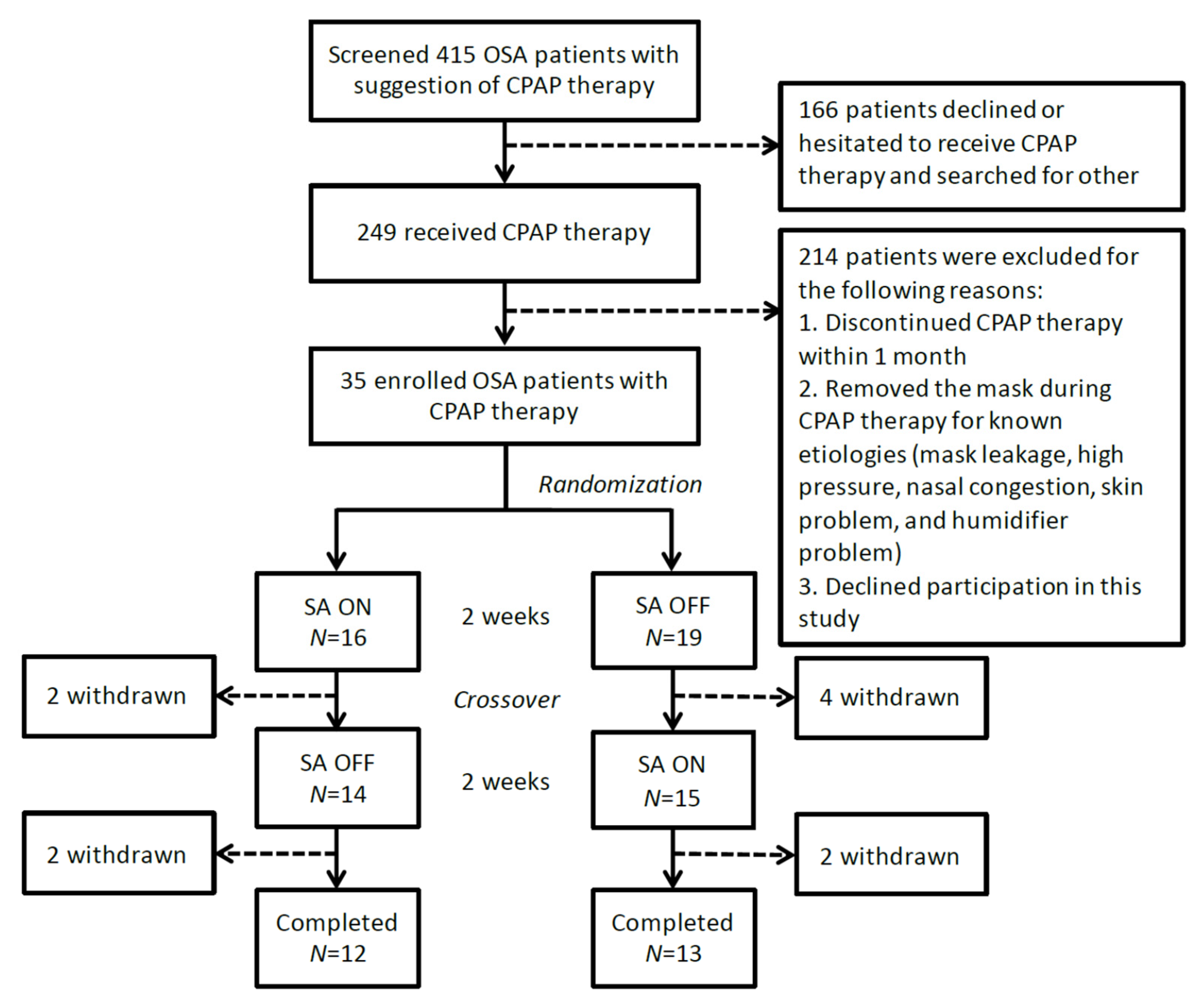 Medicina 57 00915 g001 Medicina 57 00915 g001