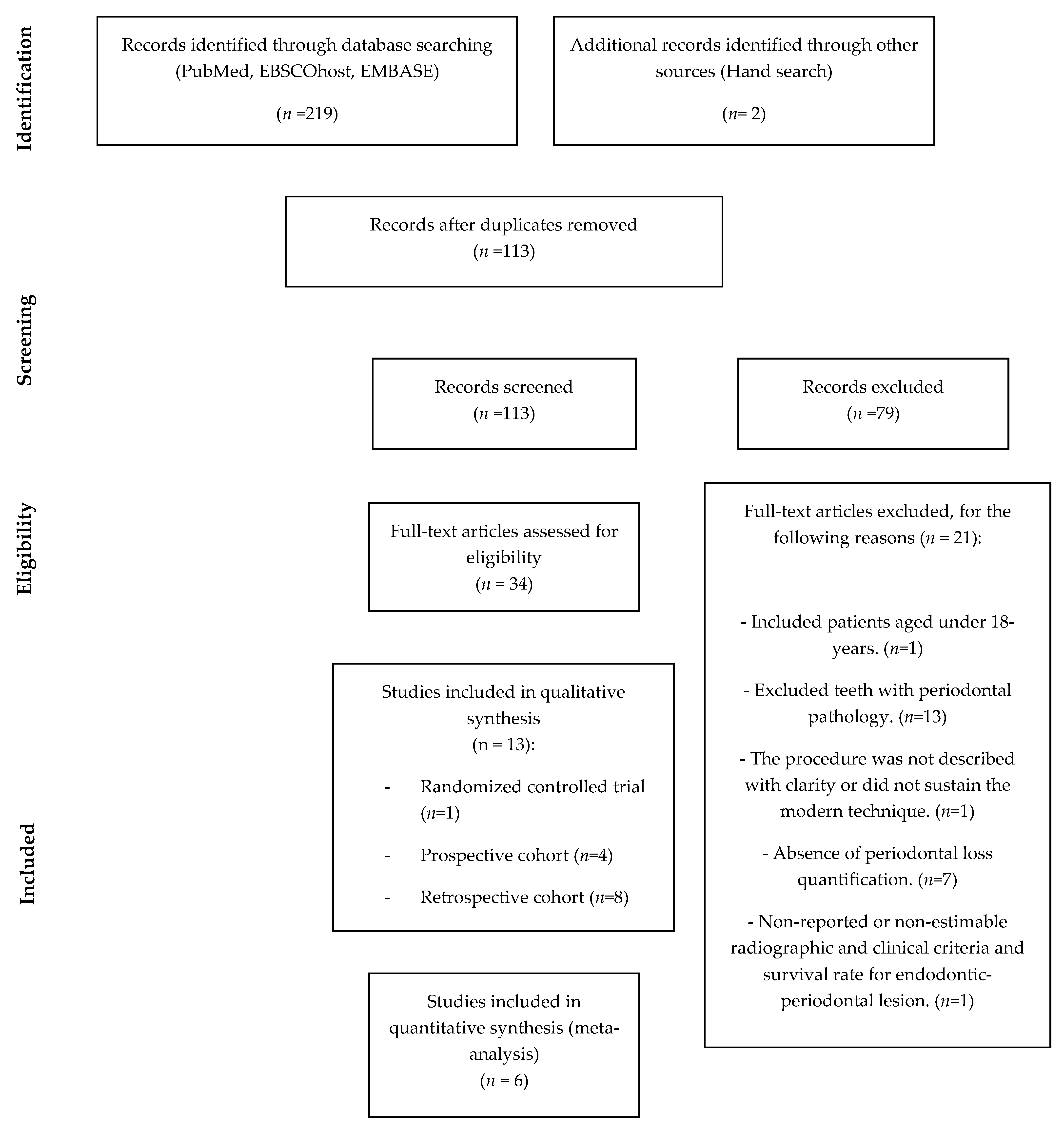 Medicina 57 00922 g001 550