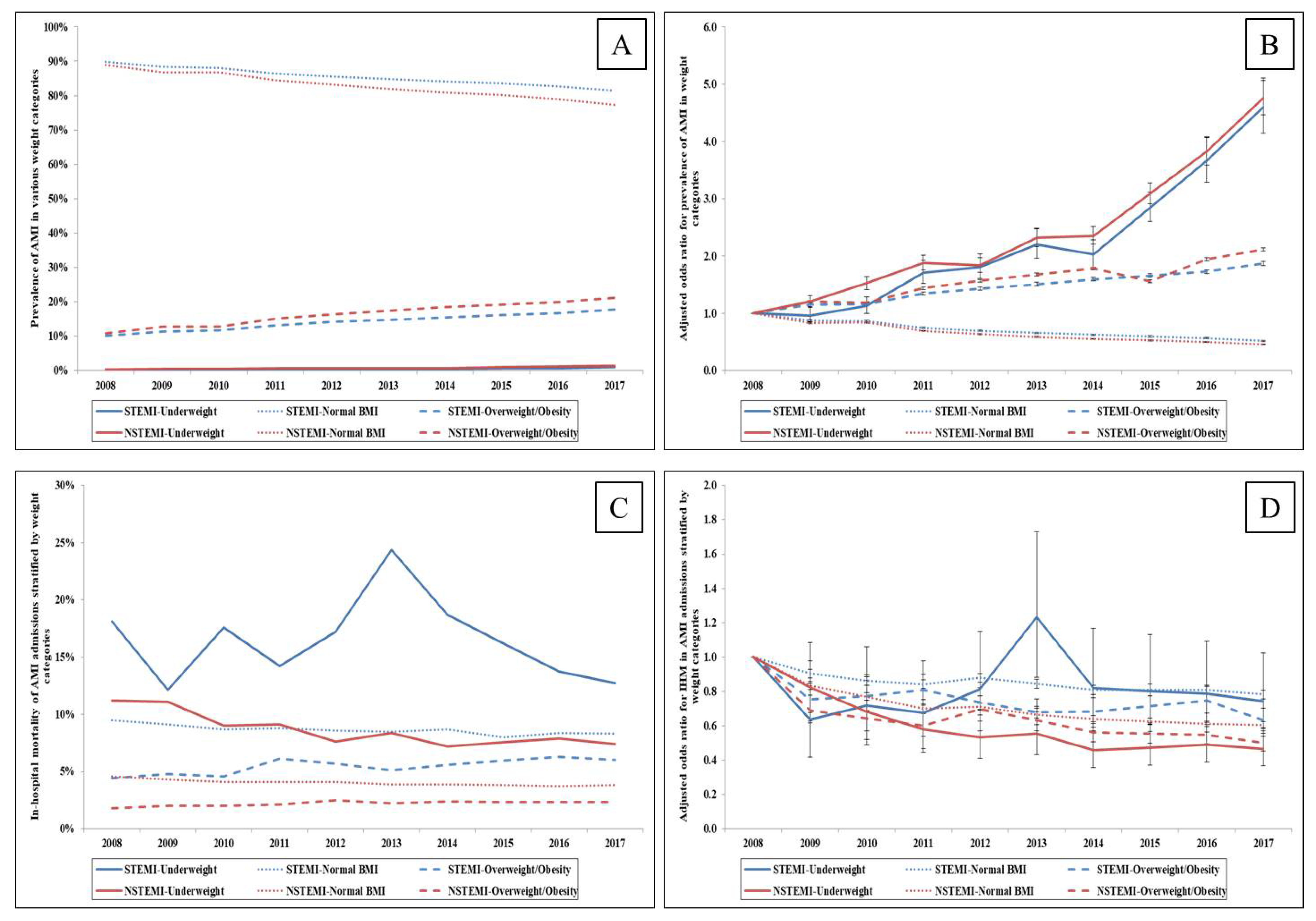 Medicina 57 00926 g001 550