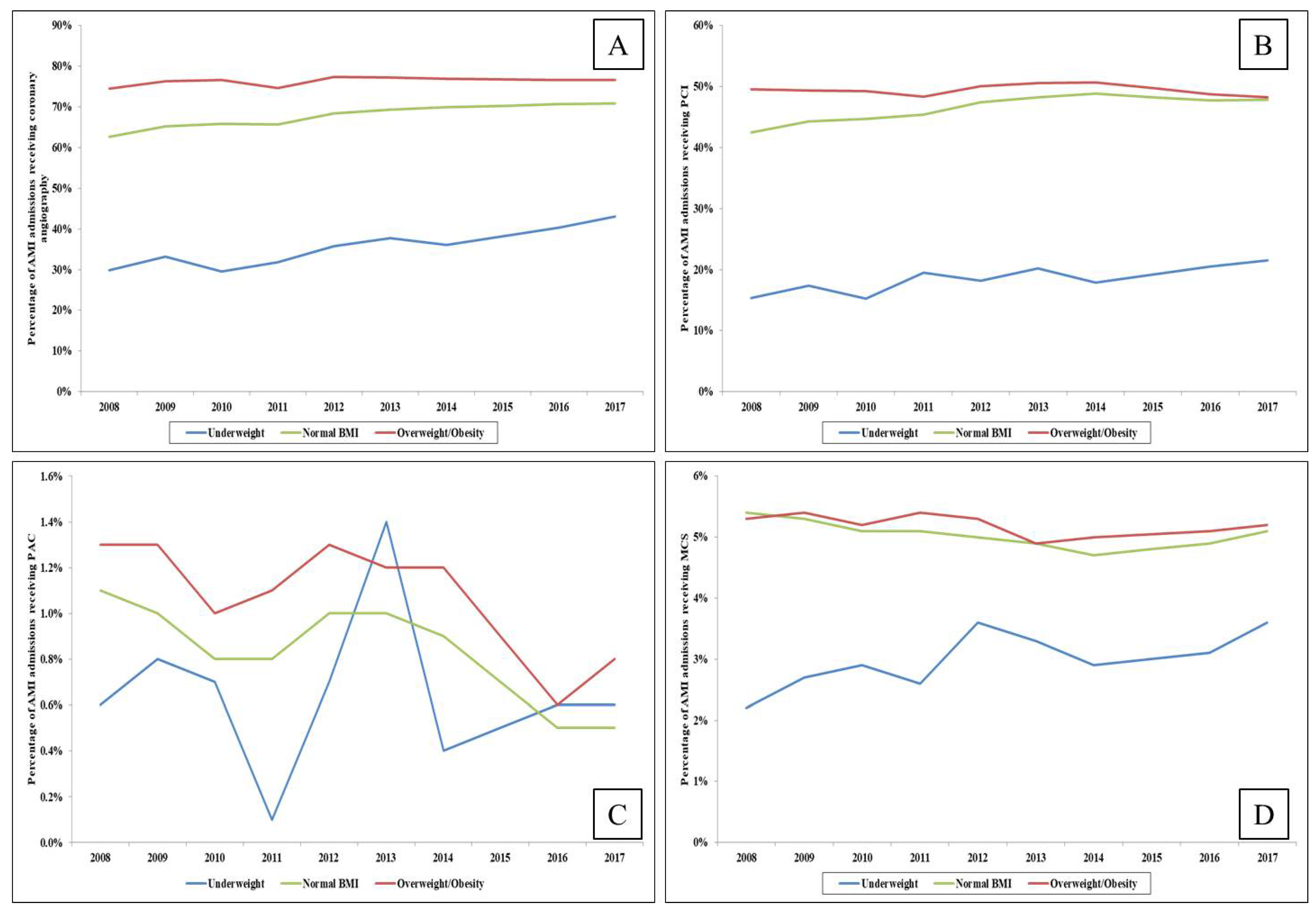 Medicina 57 00926 g002 550