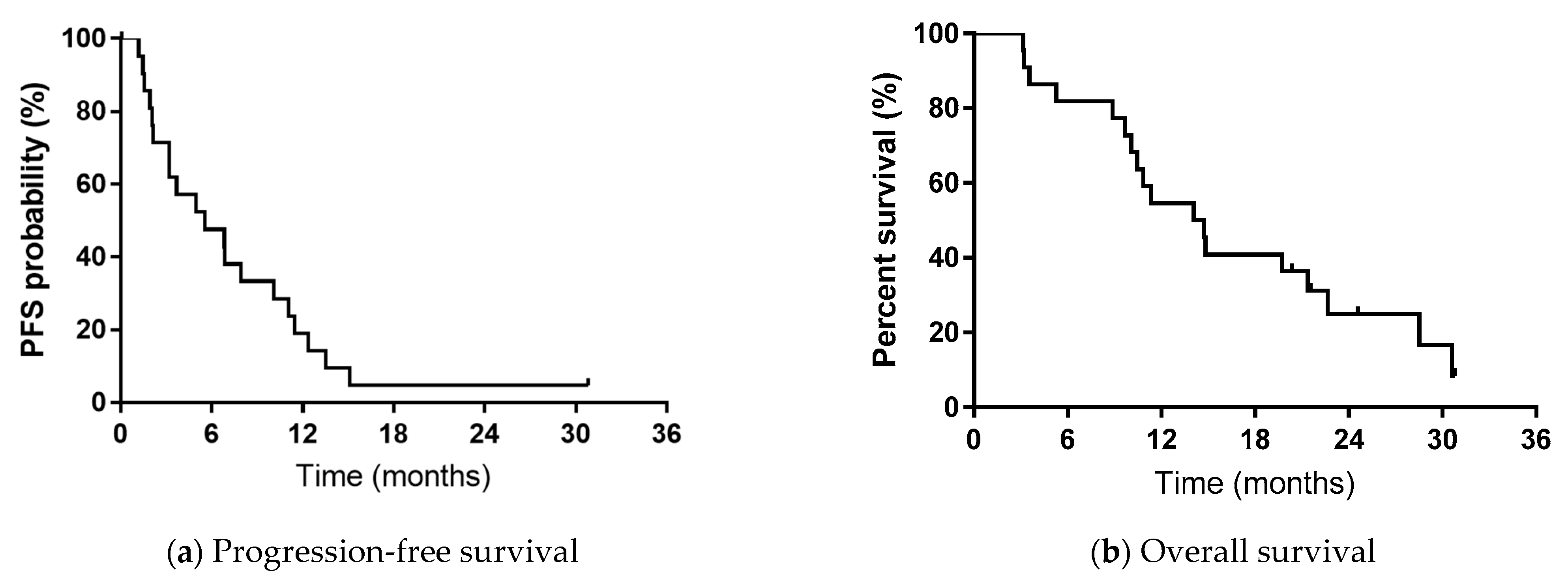 Medicina 57 00929 g002