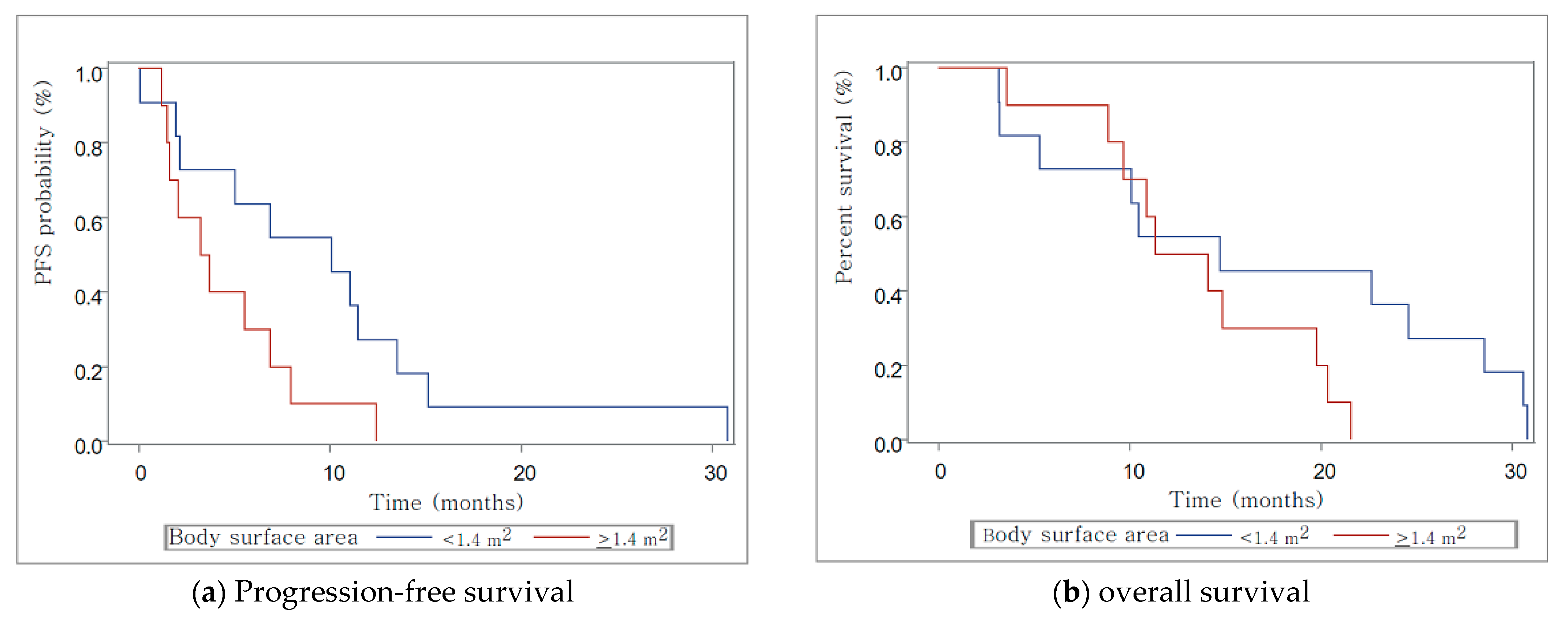 Medicina 57 00929 g005