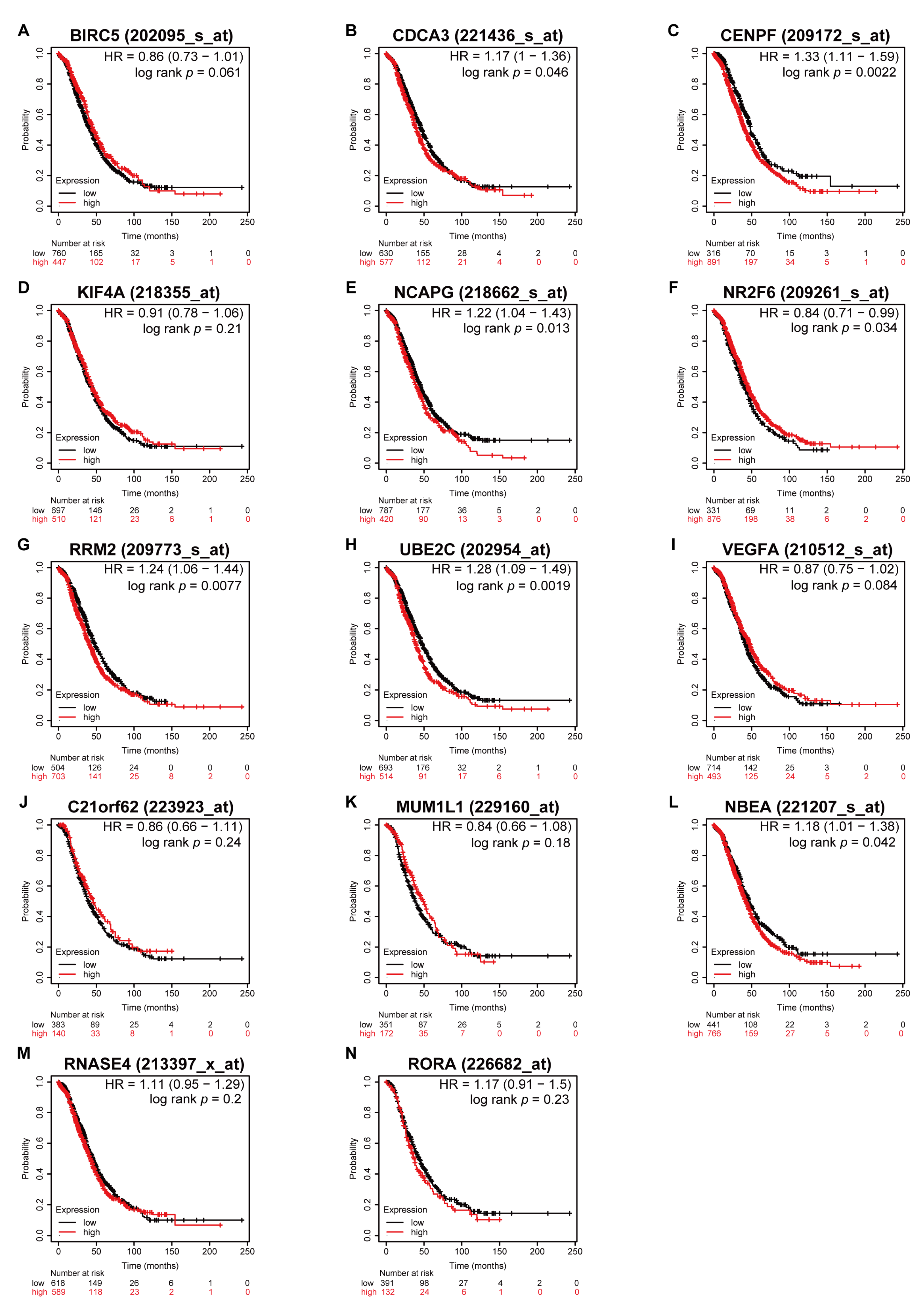 Medicina 57 00933 g006 550
