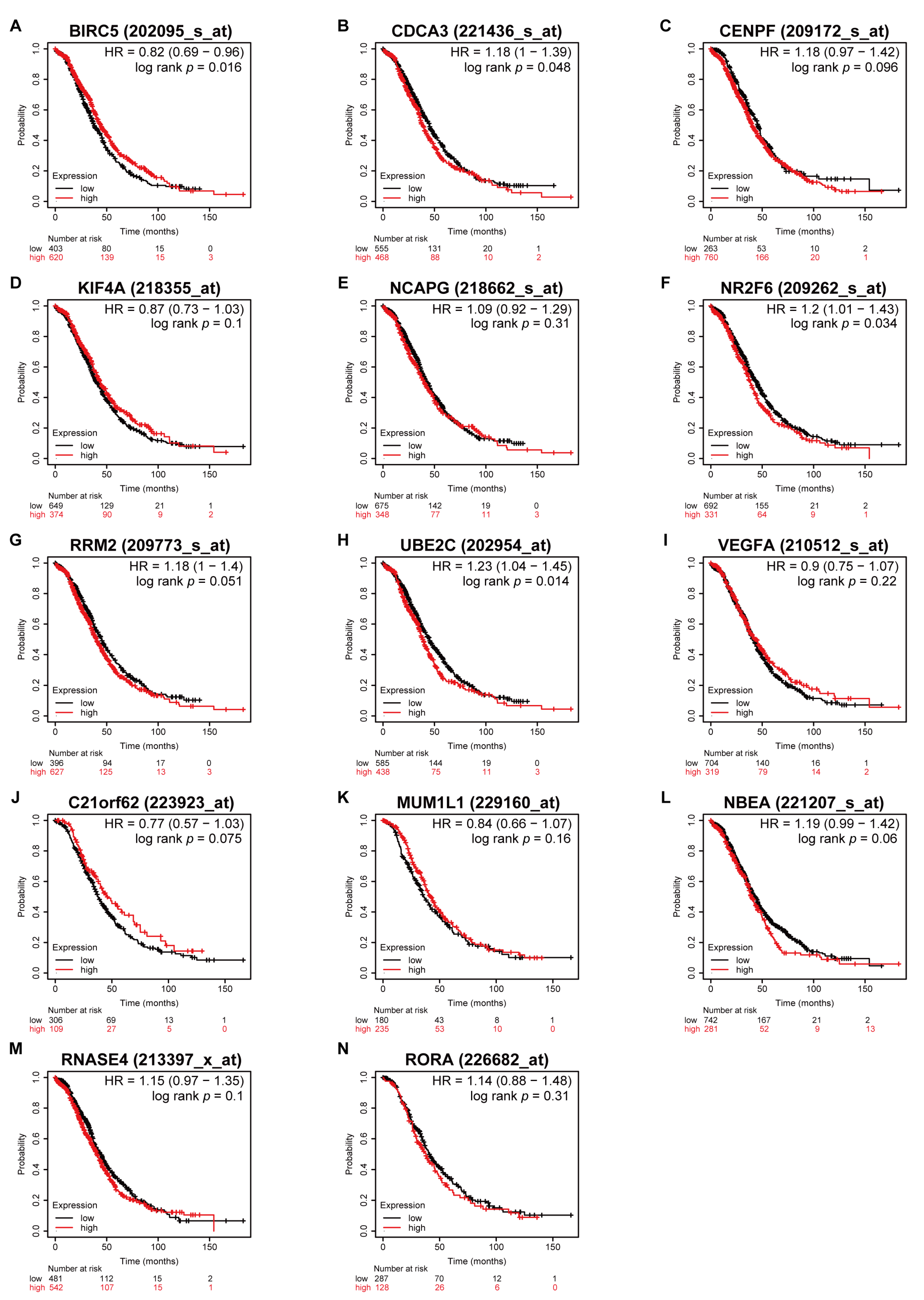 Medicina 57 00933 g008 550