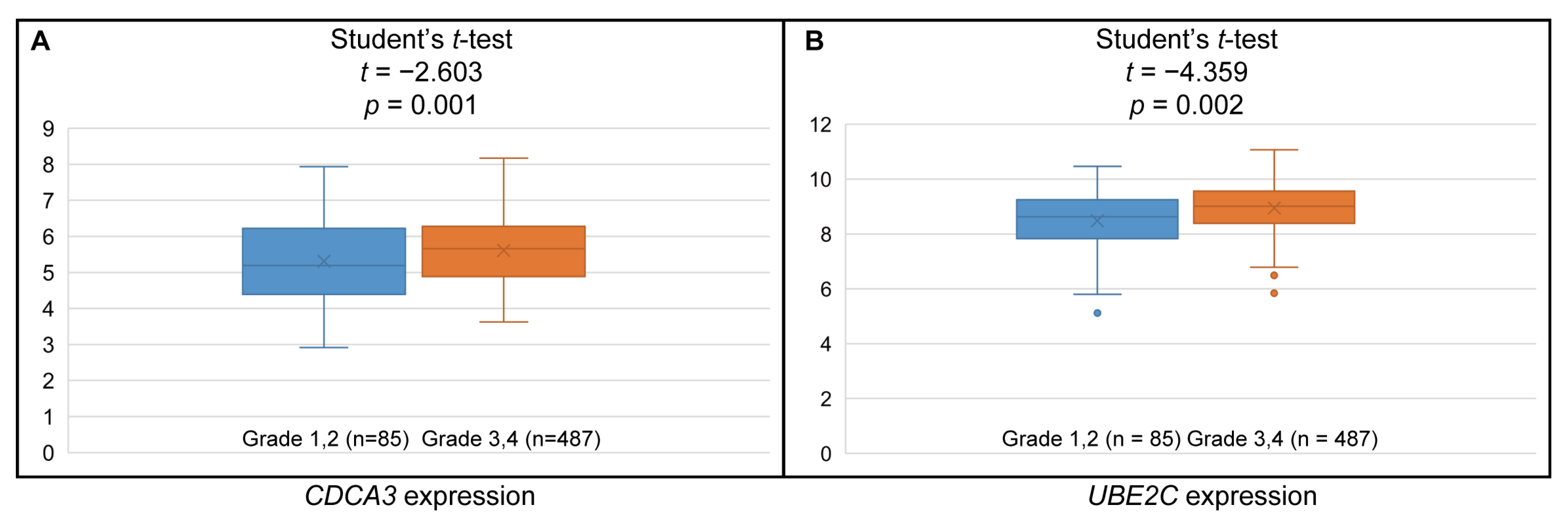 Medicina 57 00933 g009 550