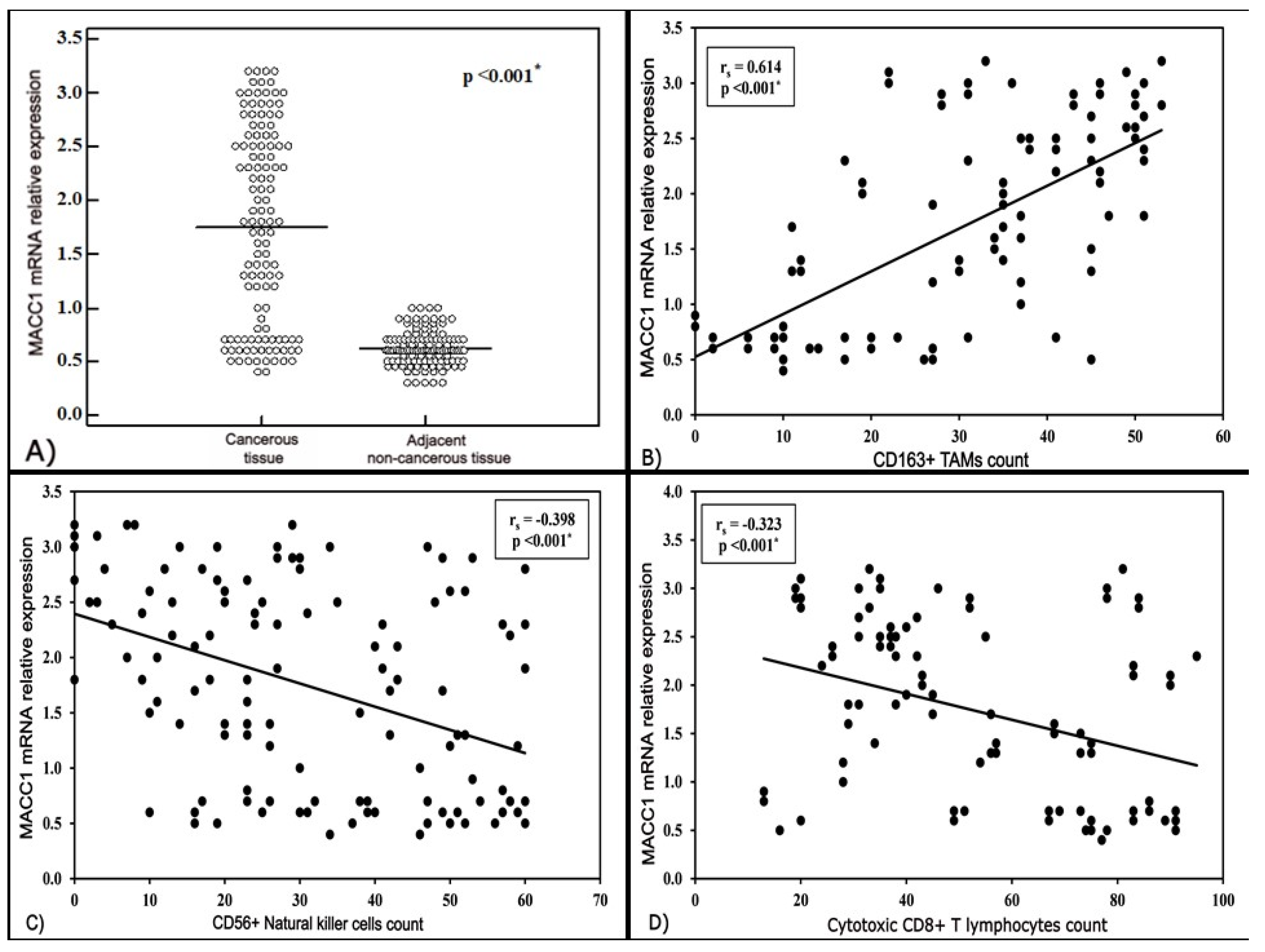 Medicina 57 00934 g001 Medicina 57 00934 g001