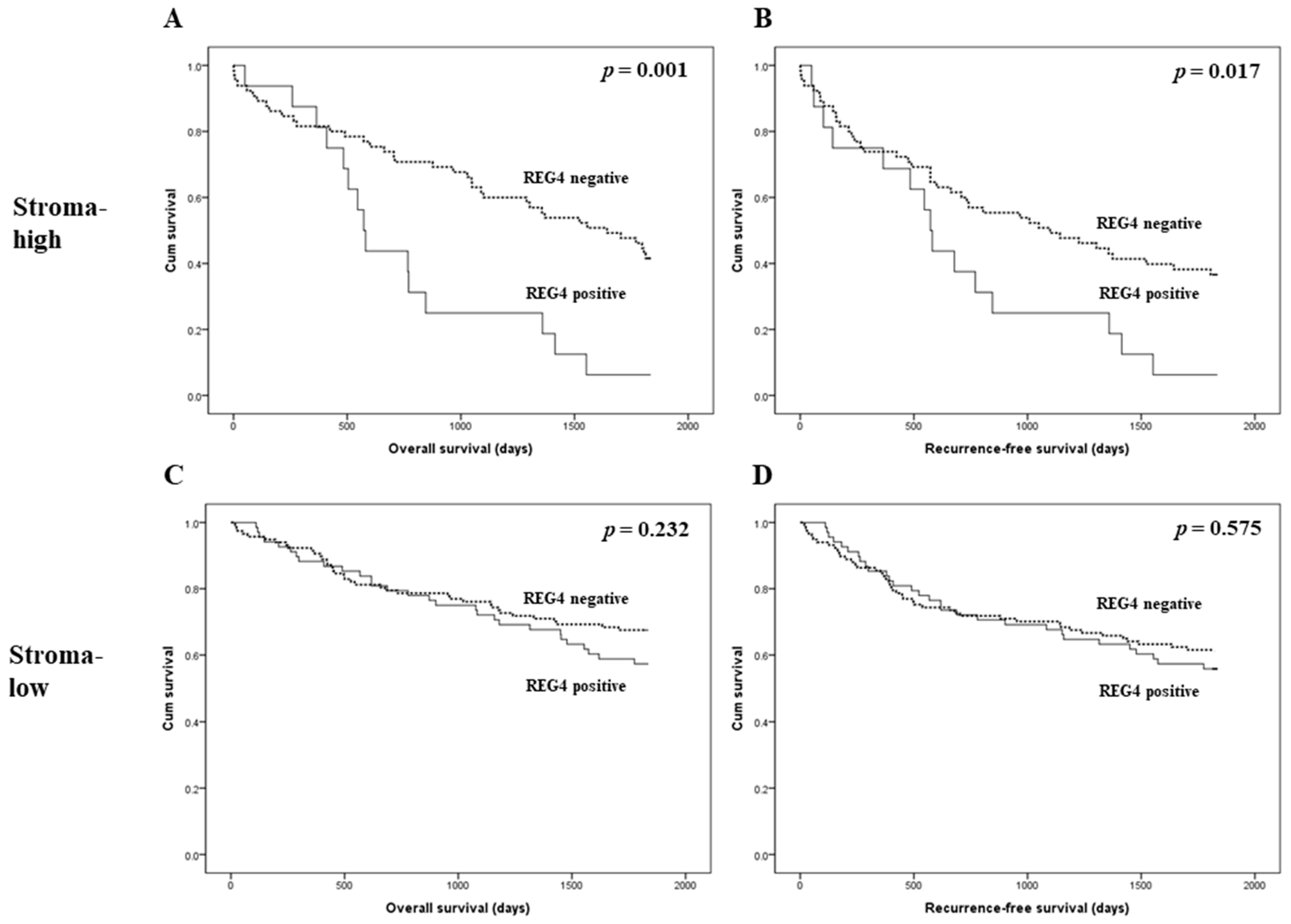 Medicina 57 00938 g003