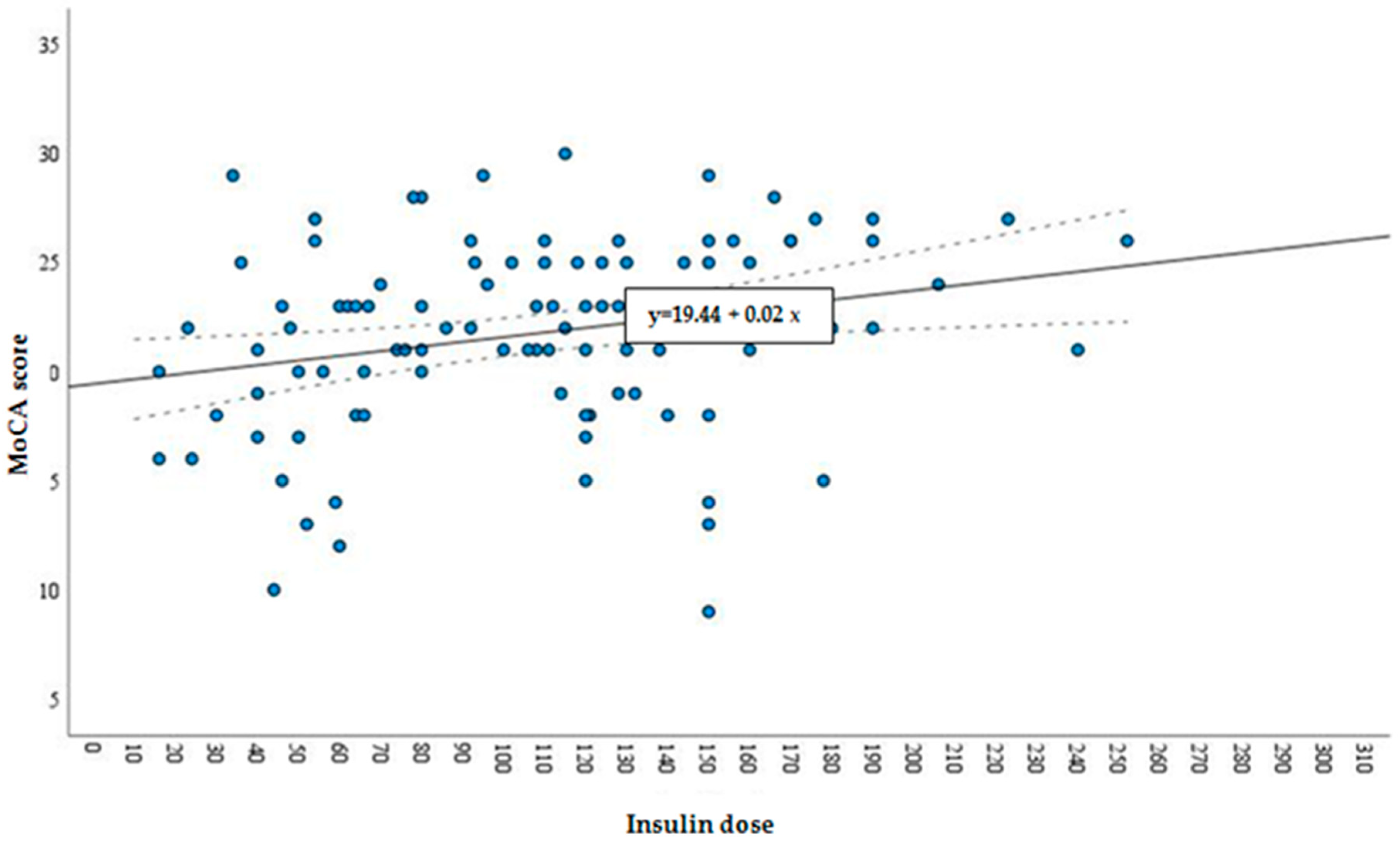Medicina 57 00943 g002 550