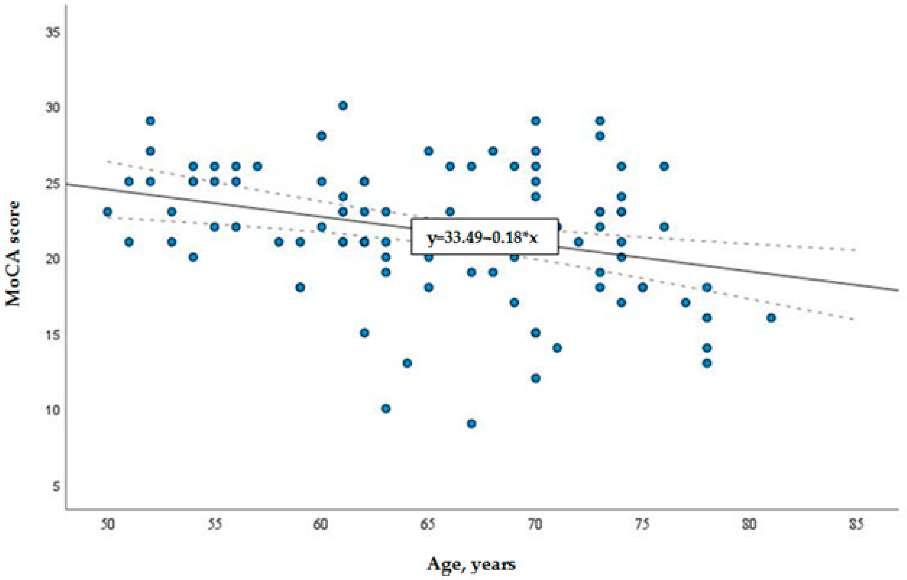 Medicina 57 00943 g003 550