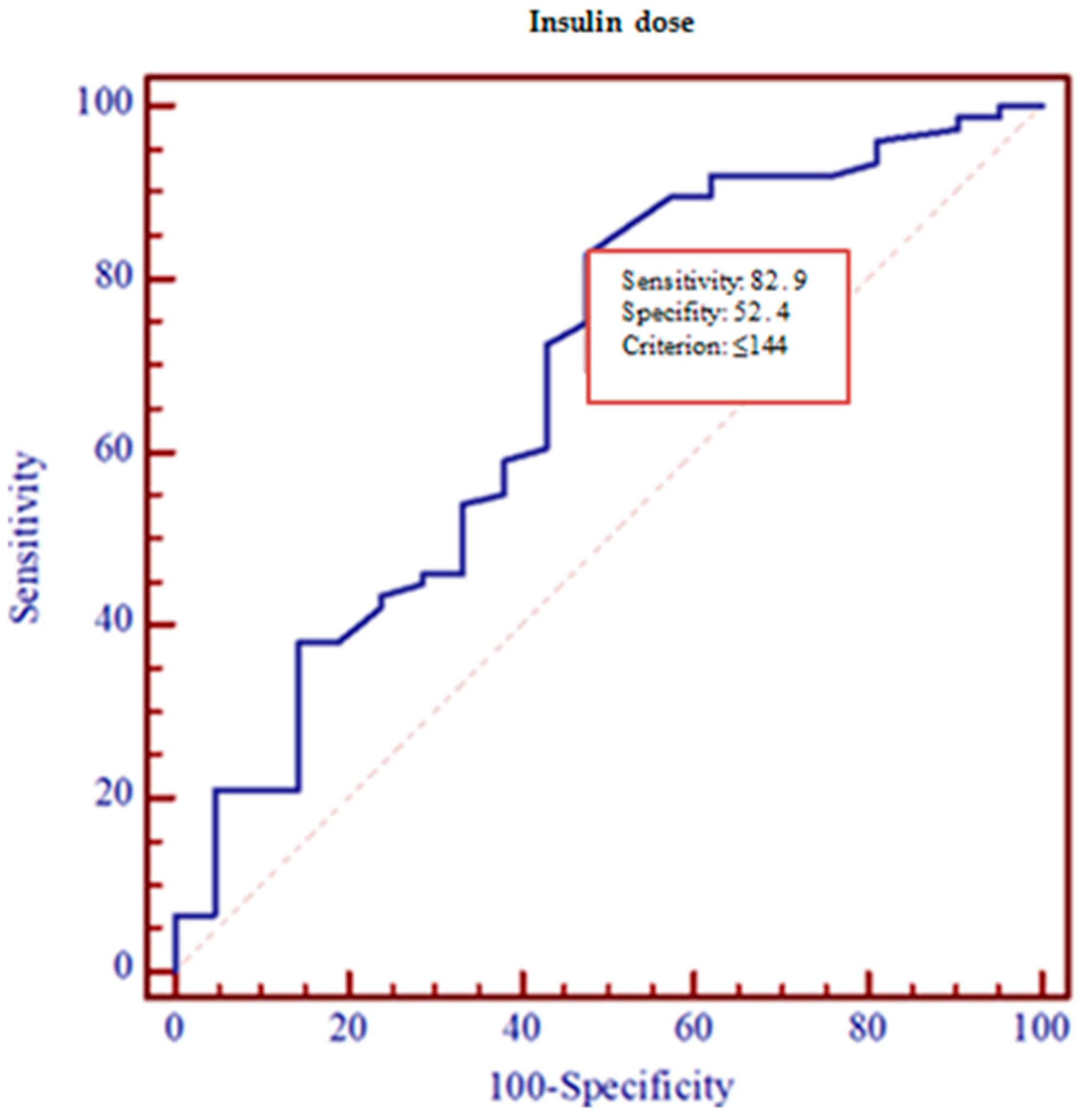Medicina 57 00943 g004 550