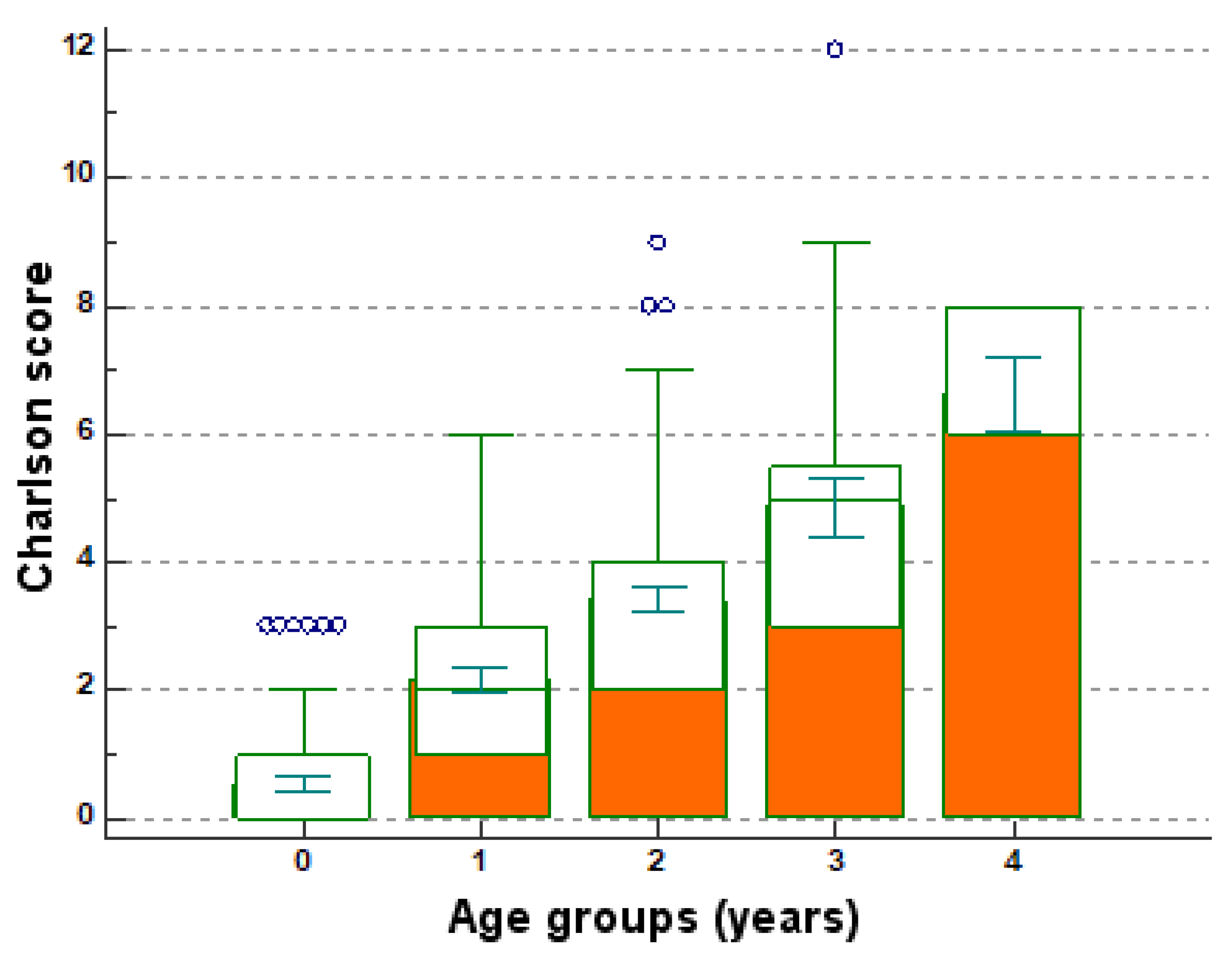 Medicina 57 00945 g003 550