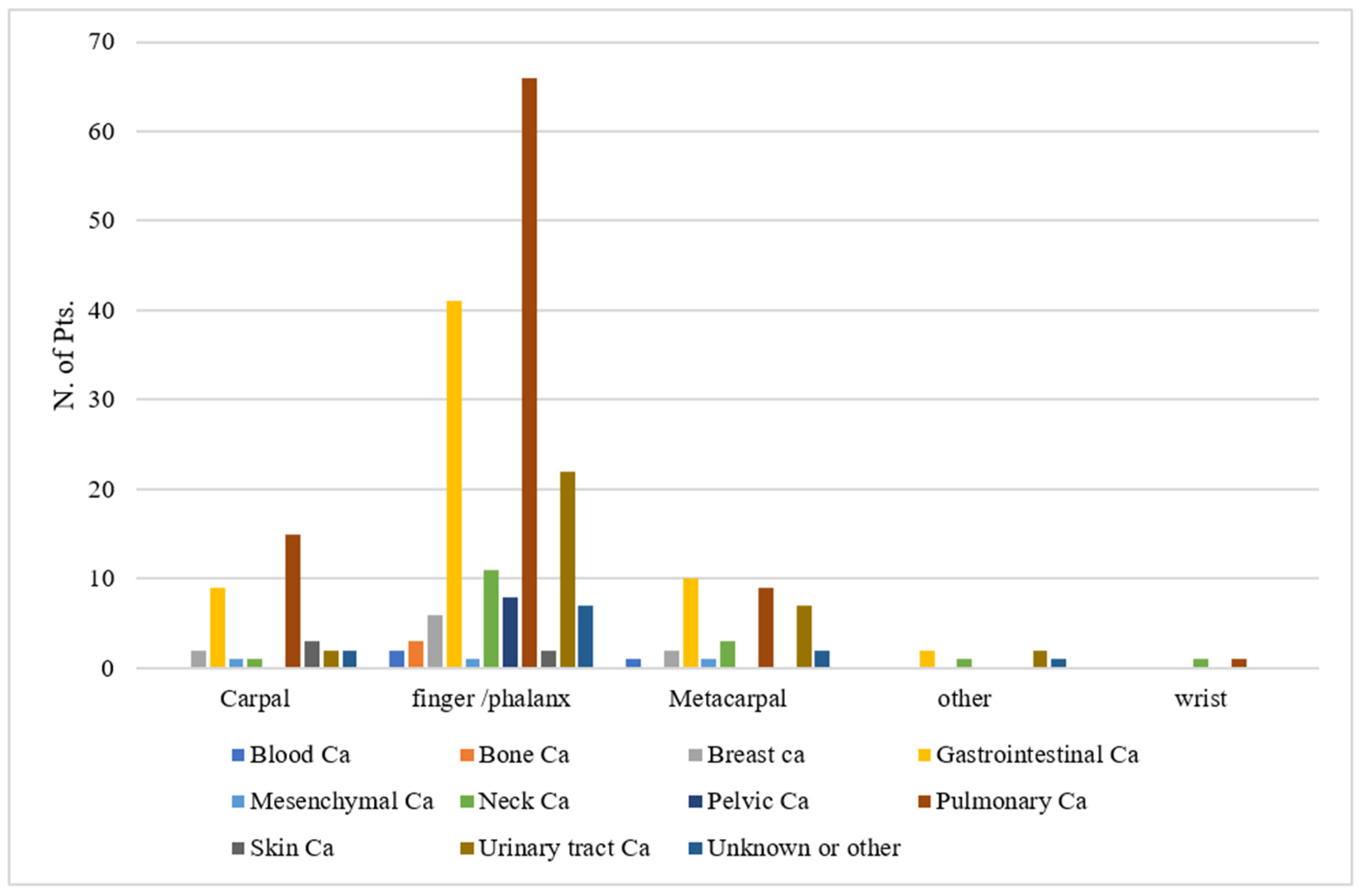 Medicina 57 00950 g002 Medicina 57 00950 g002