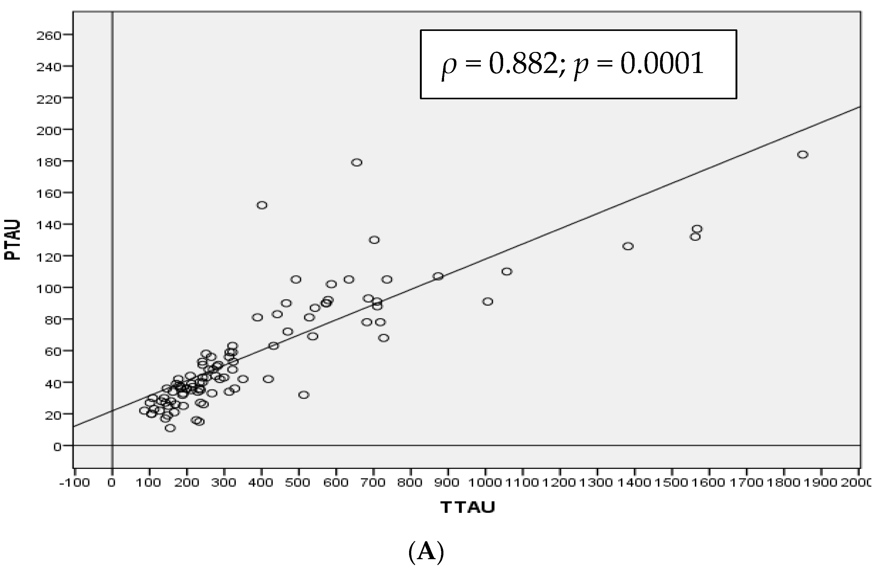 Medicina 57 00954 g001a 550