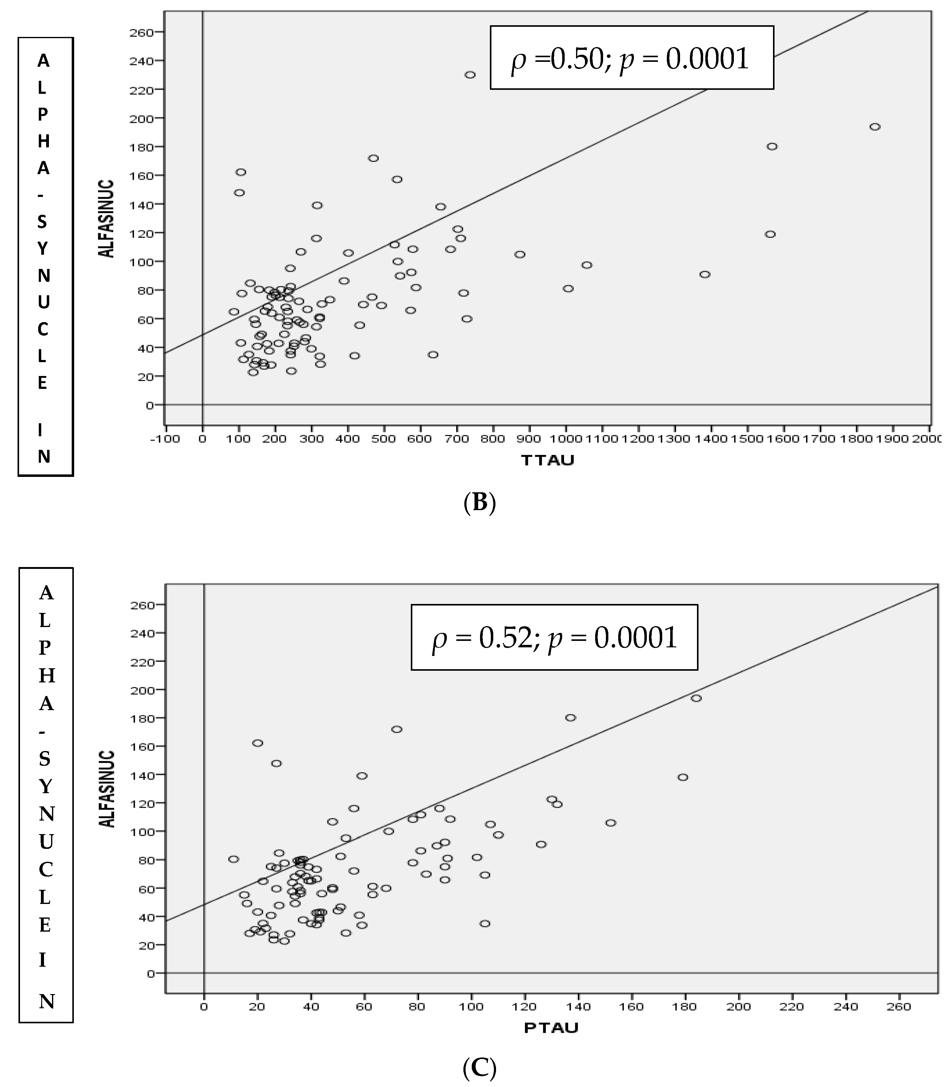 Medicina 57 00954 g001b 550