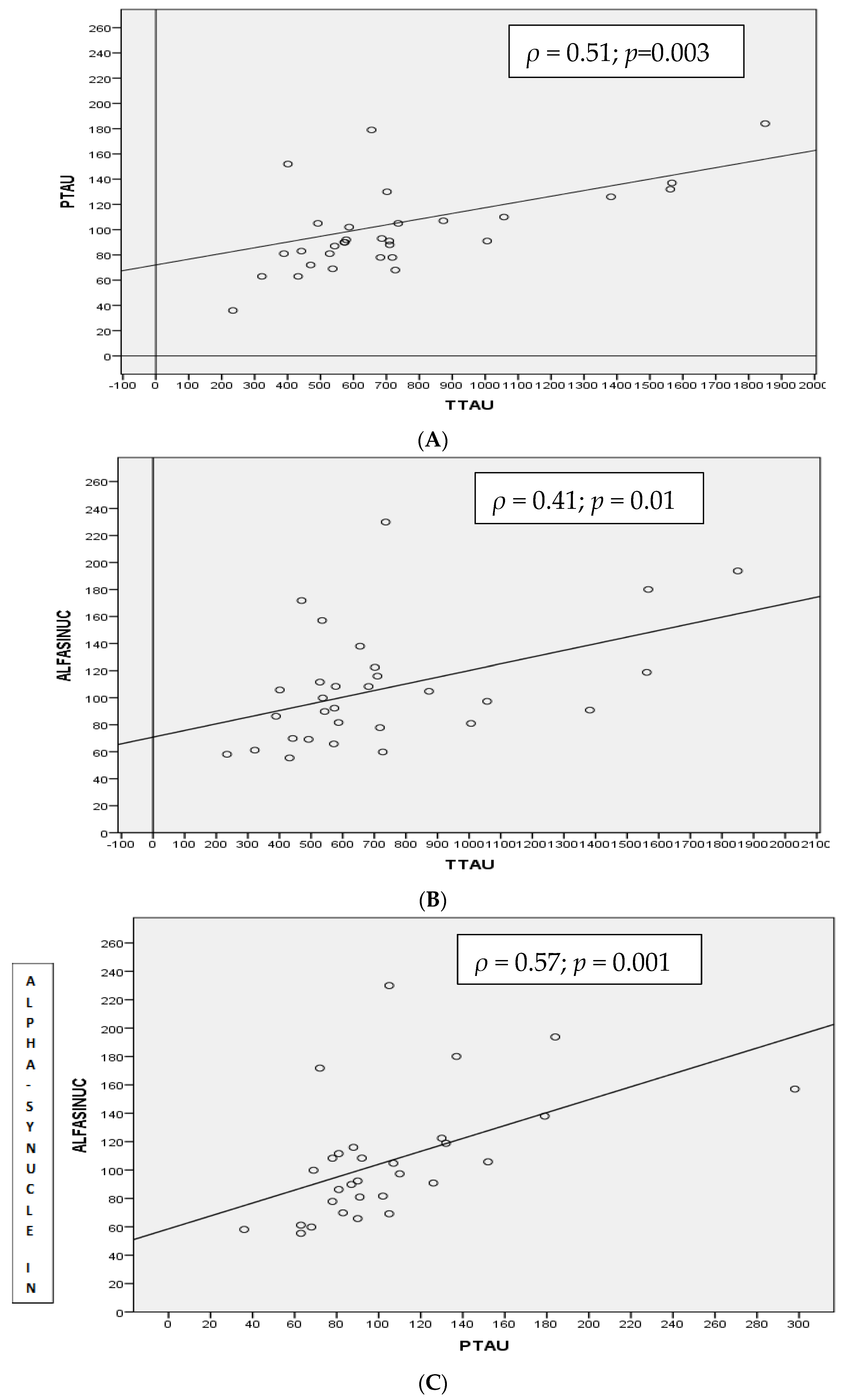 Medicina 57 00954 g002 550