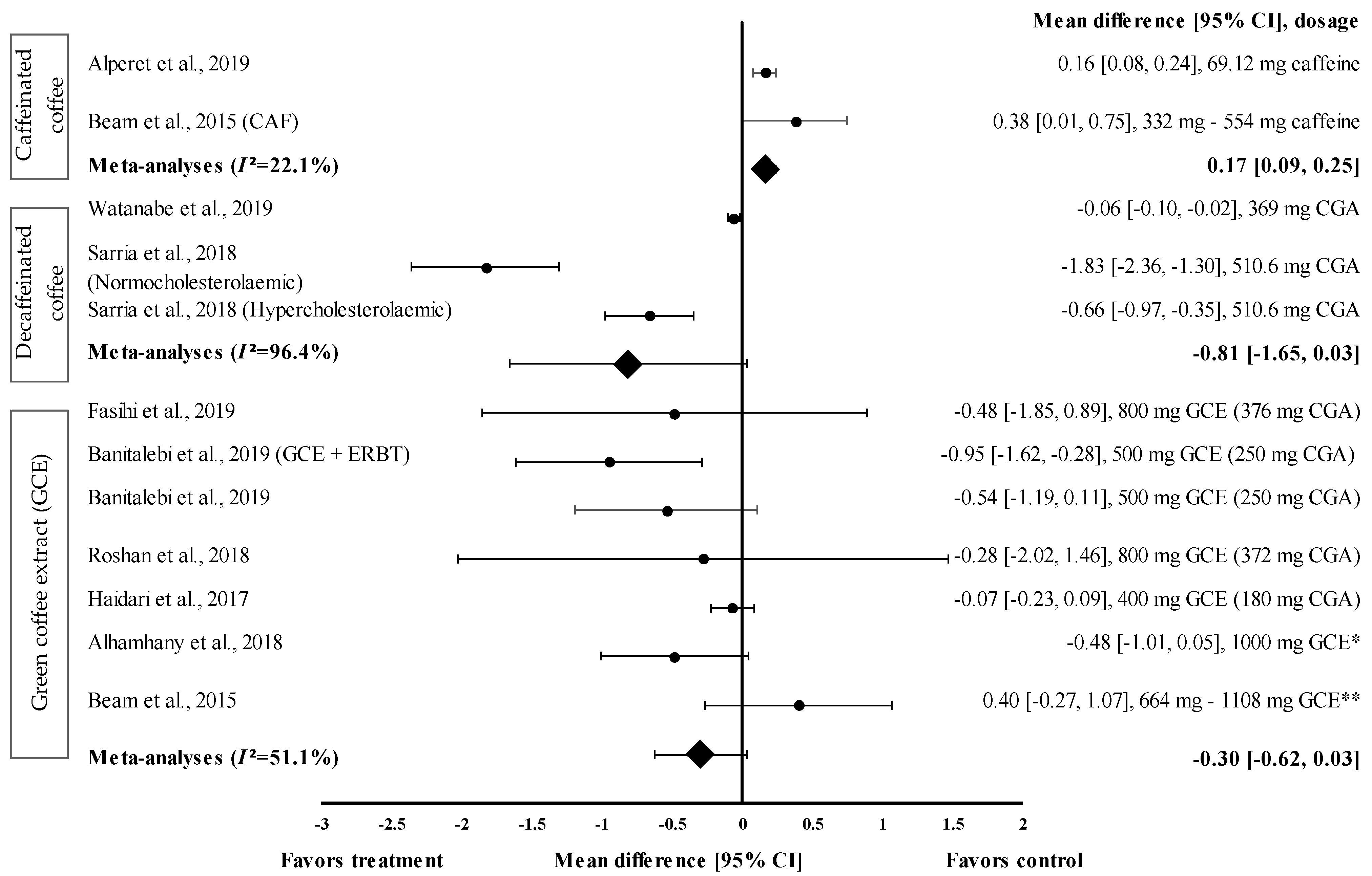 Medicina 57 00957 g003 550